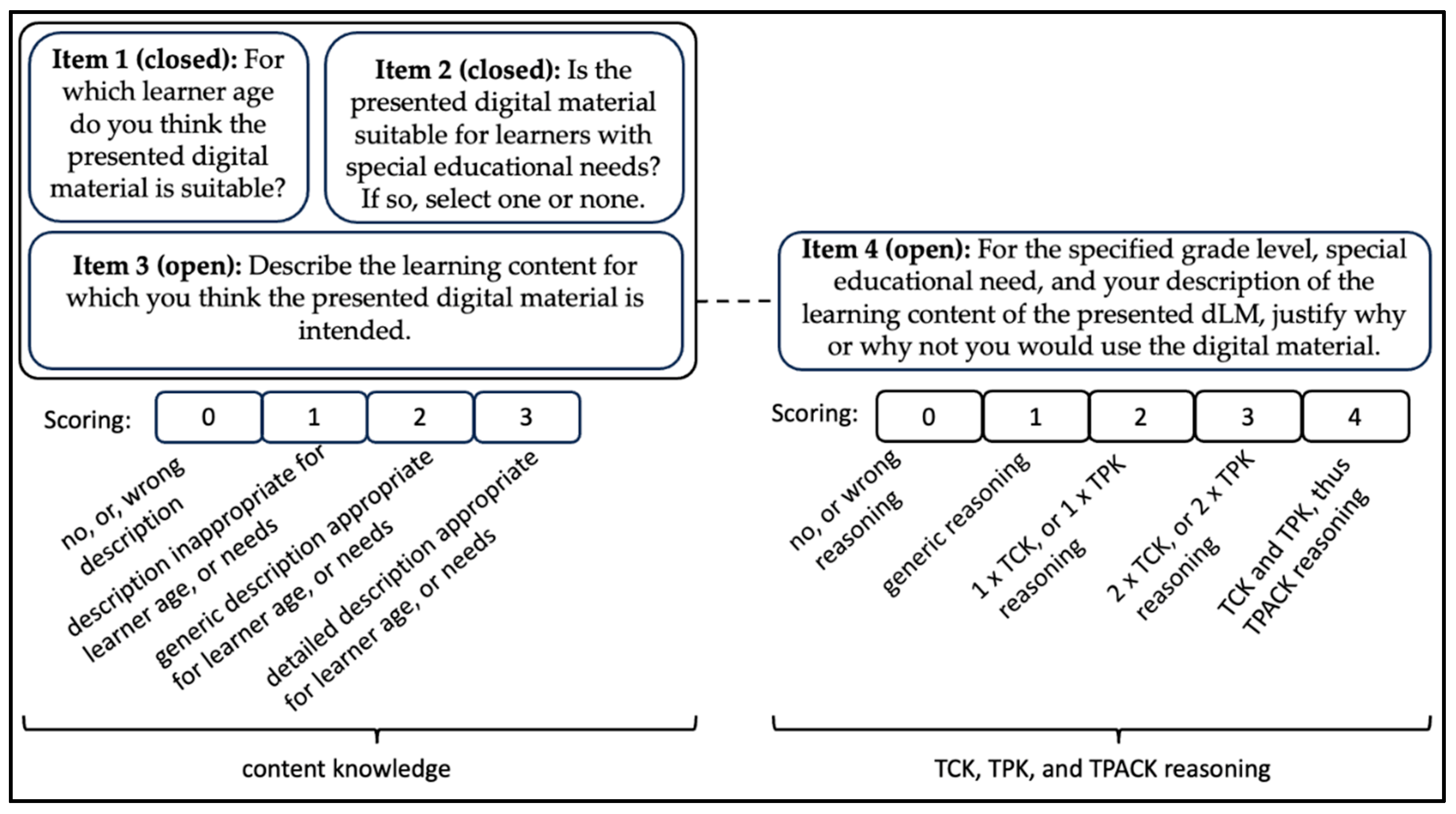 Preprints 153432 g003