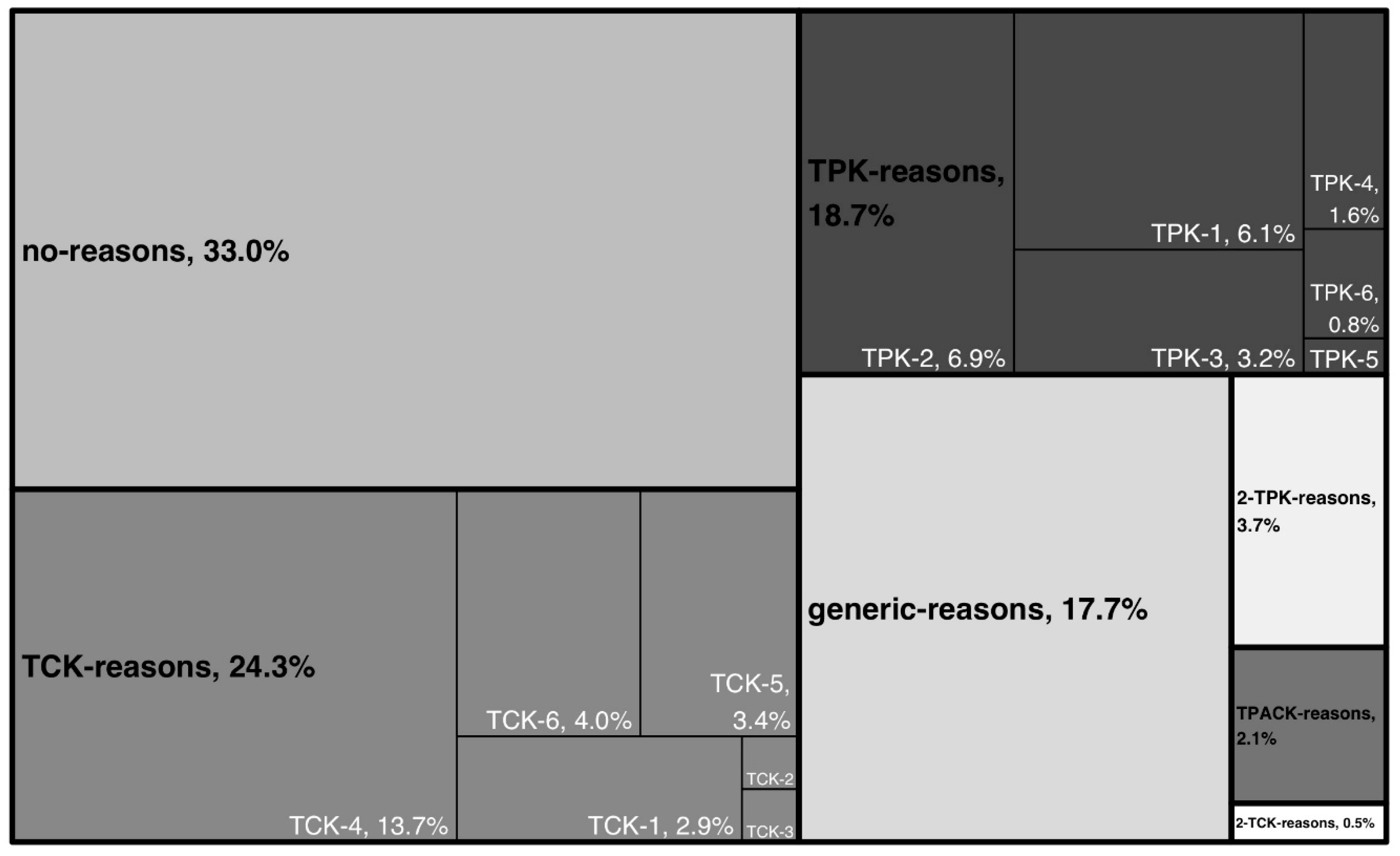 Preprints 153432 g004
