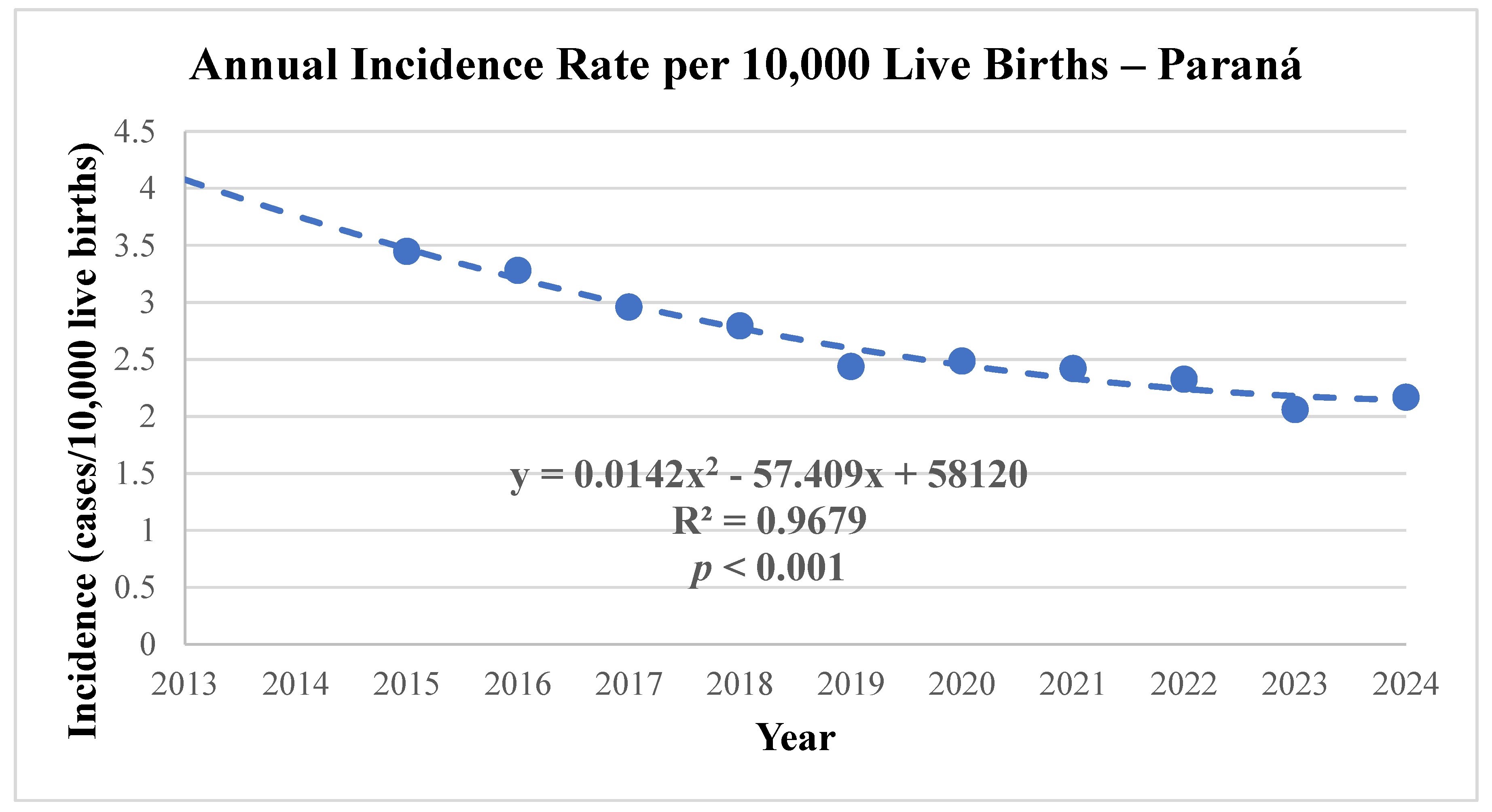 Preprints 193353 g001