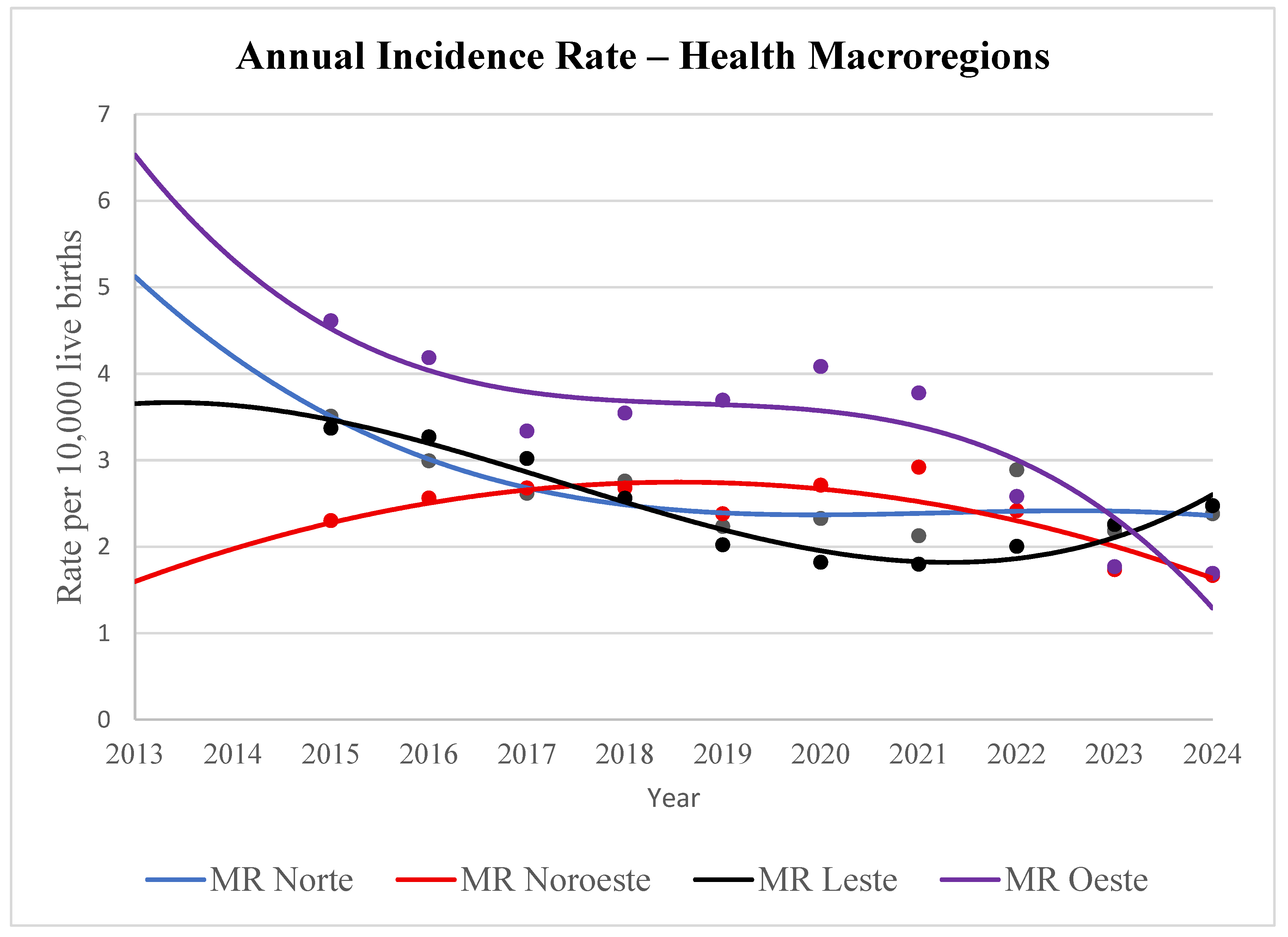 Preprints 193353 g002
