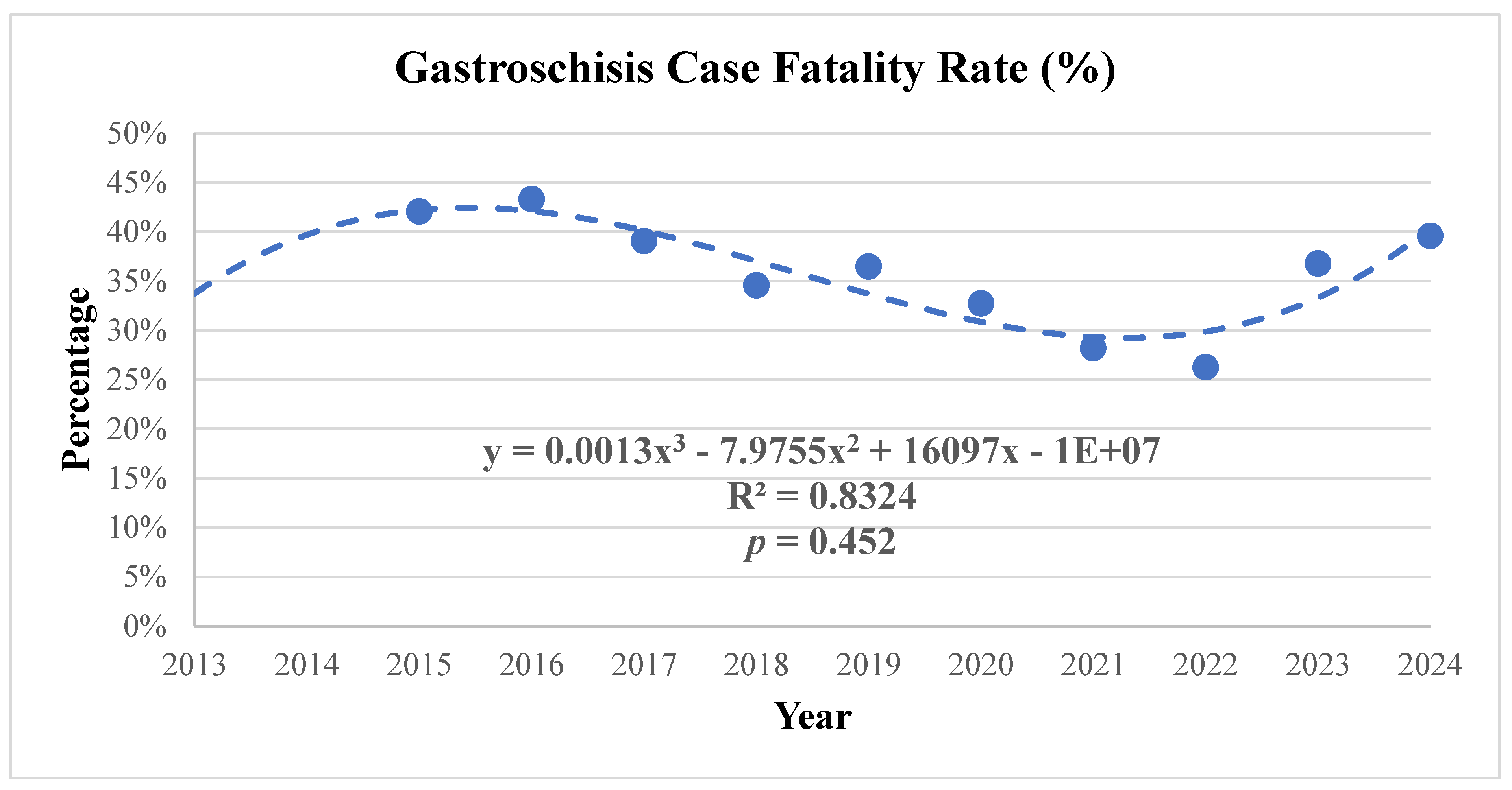 Preprints 193353 g003