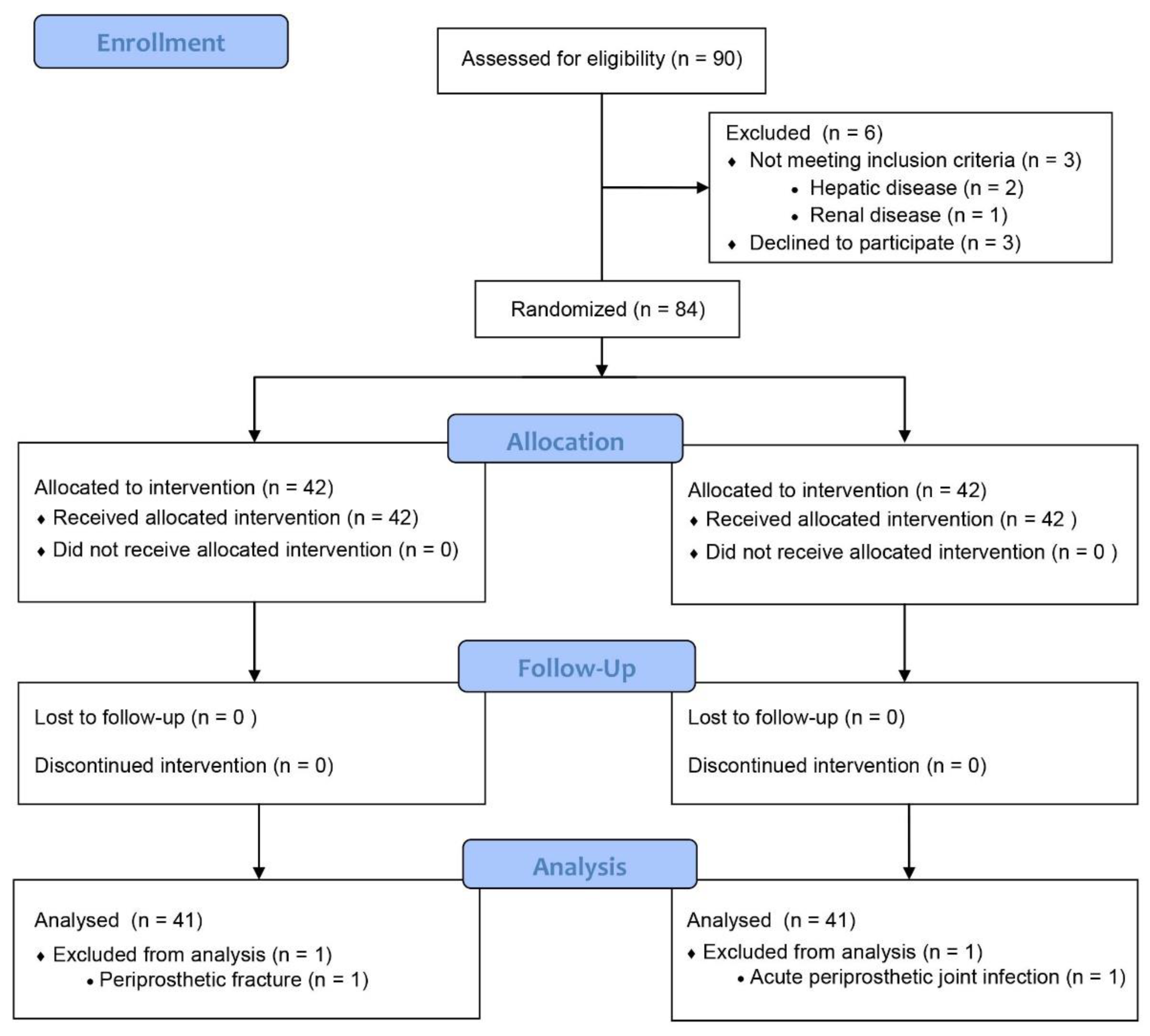 Preprints 94390 g001