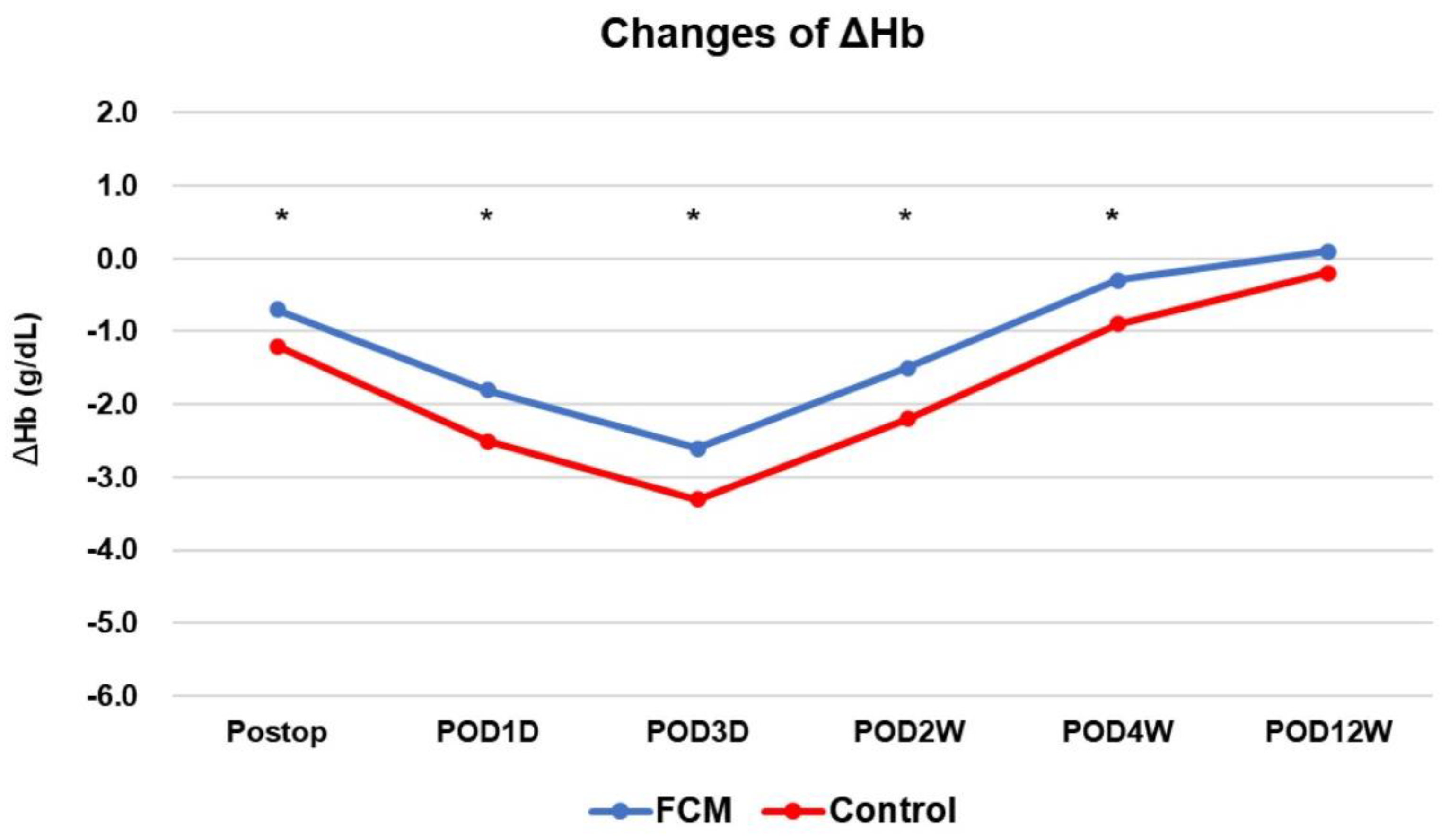 Preprints 94390 g002