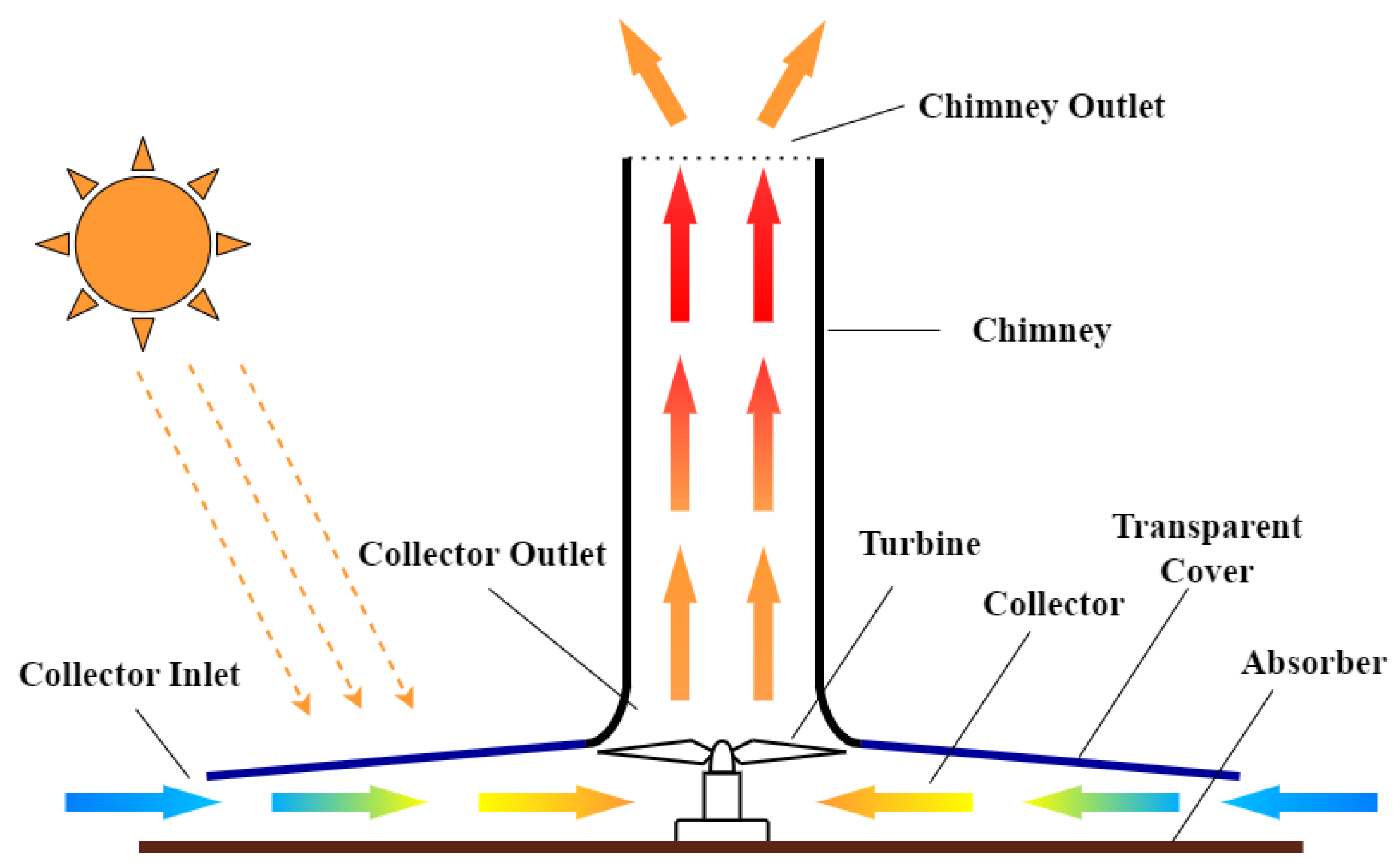 Preprints 169639 g001