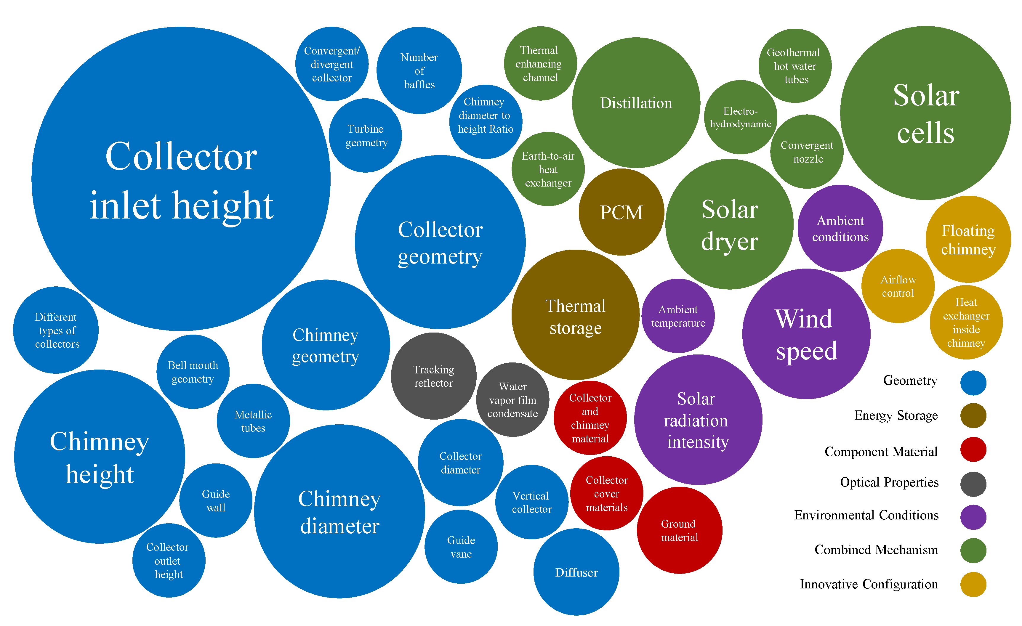 Preprints 169639 g003