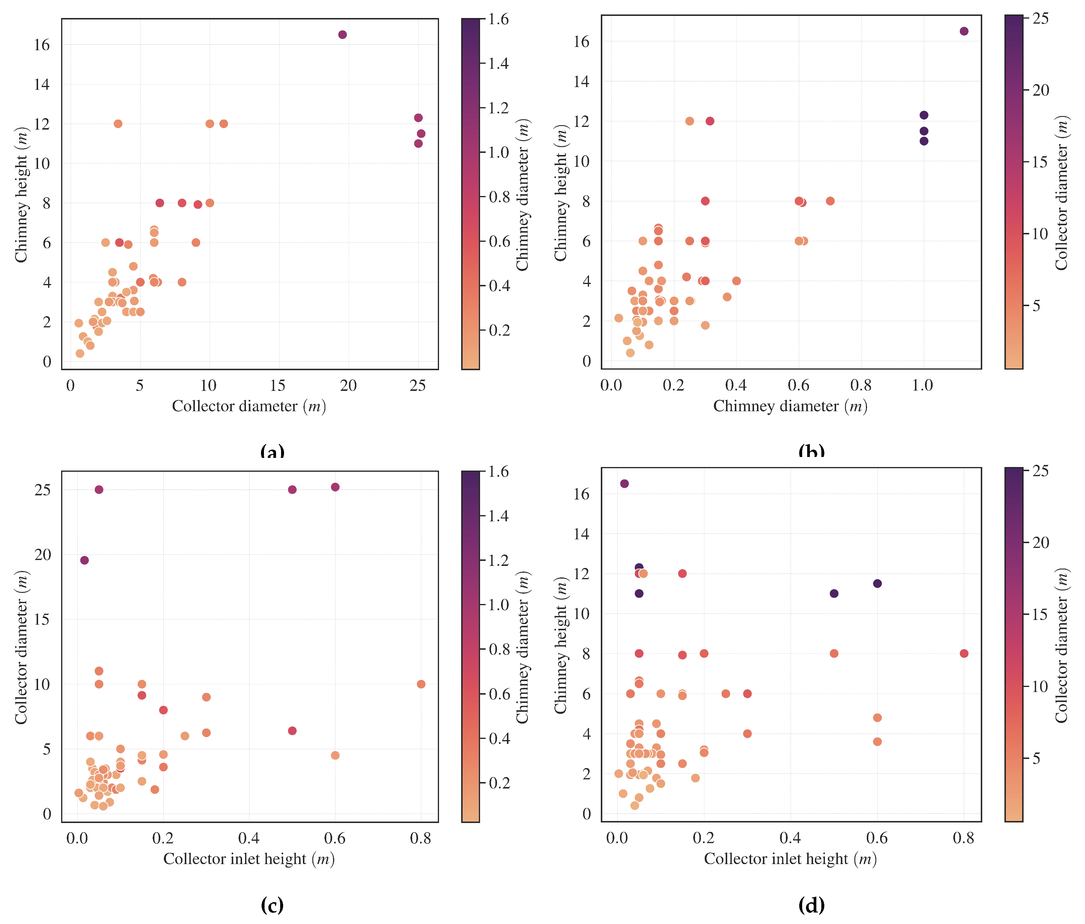 Preprints 169639 g005