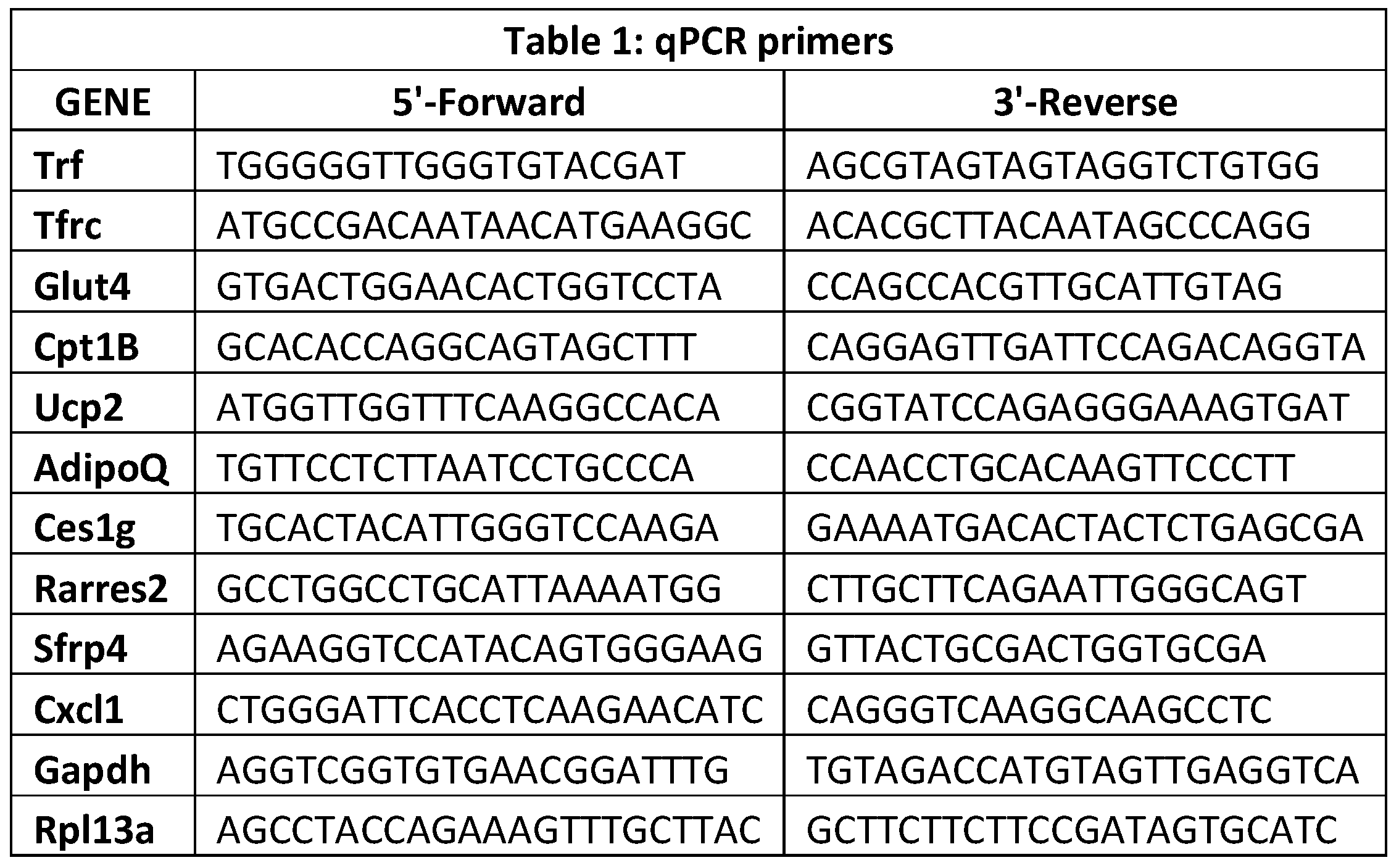 Preprints 83381 g004