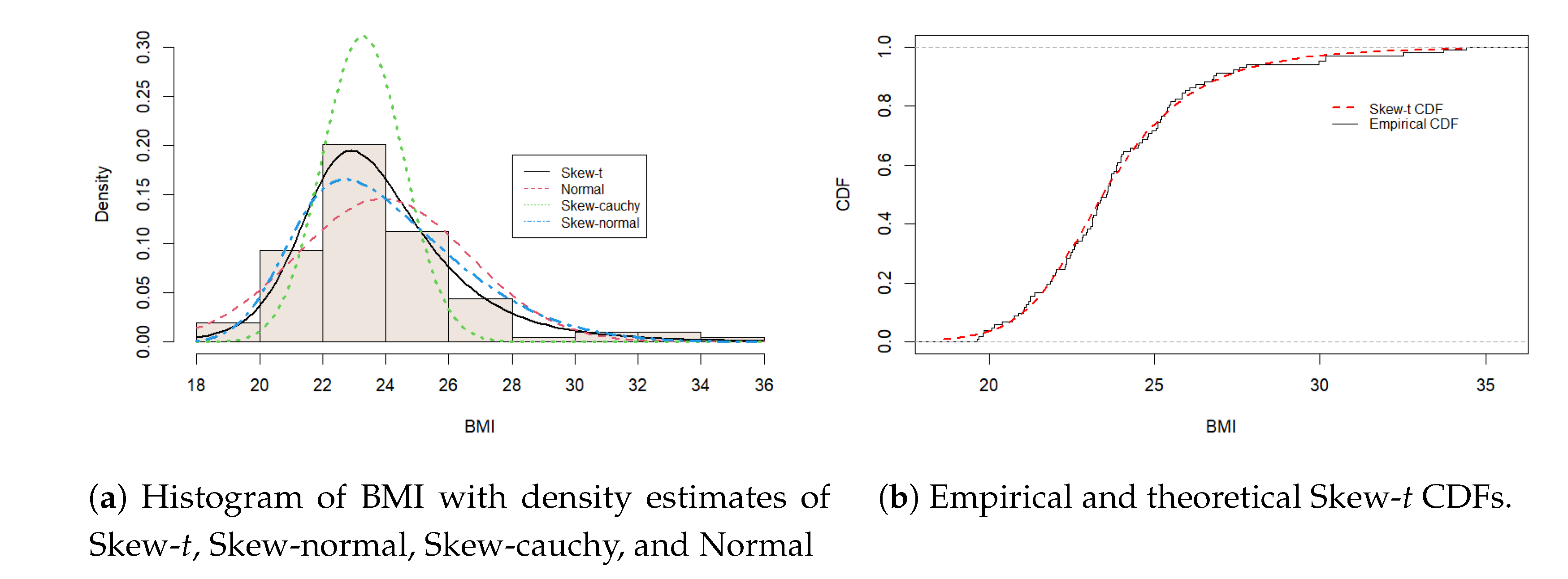 Preprints 178684 g003