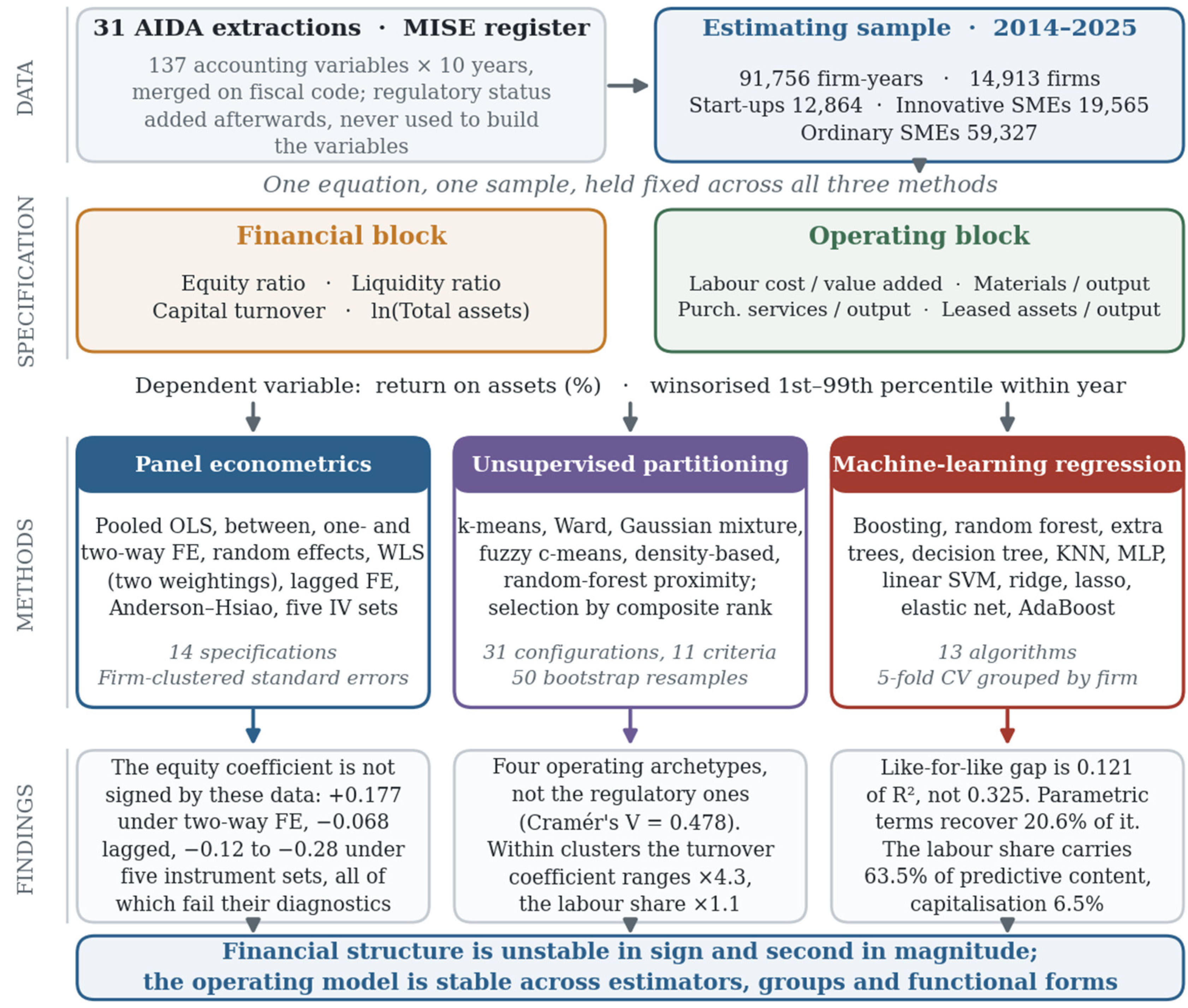 Preprints 230970 g001 Preprints 230970 g001