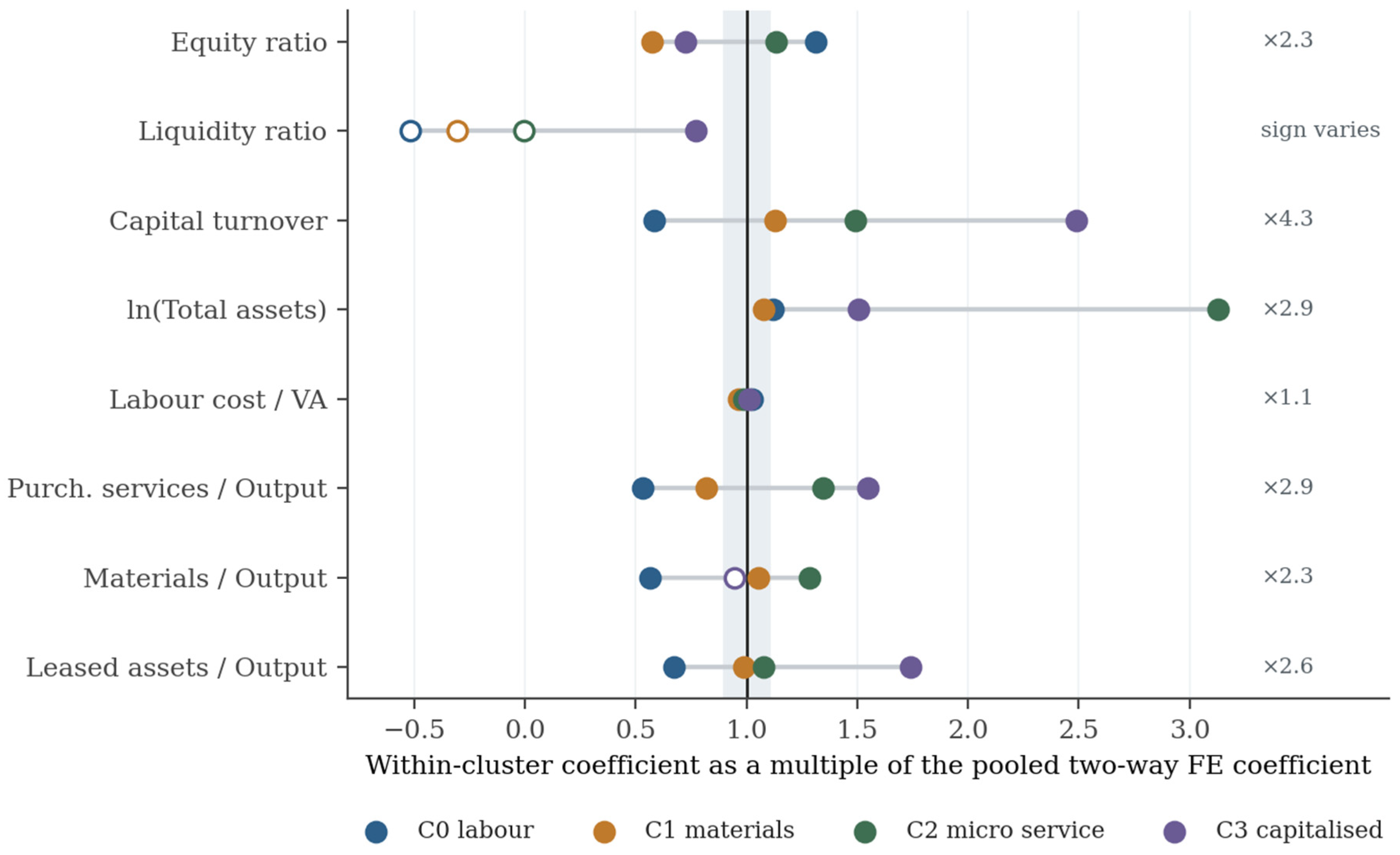 Preprints 230970 g008 Preprints 230970 g008