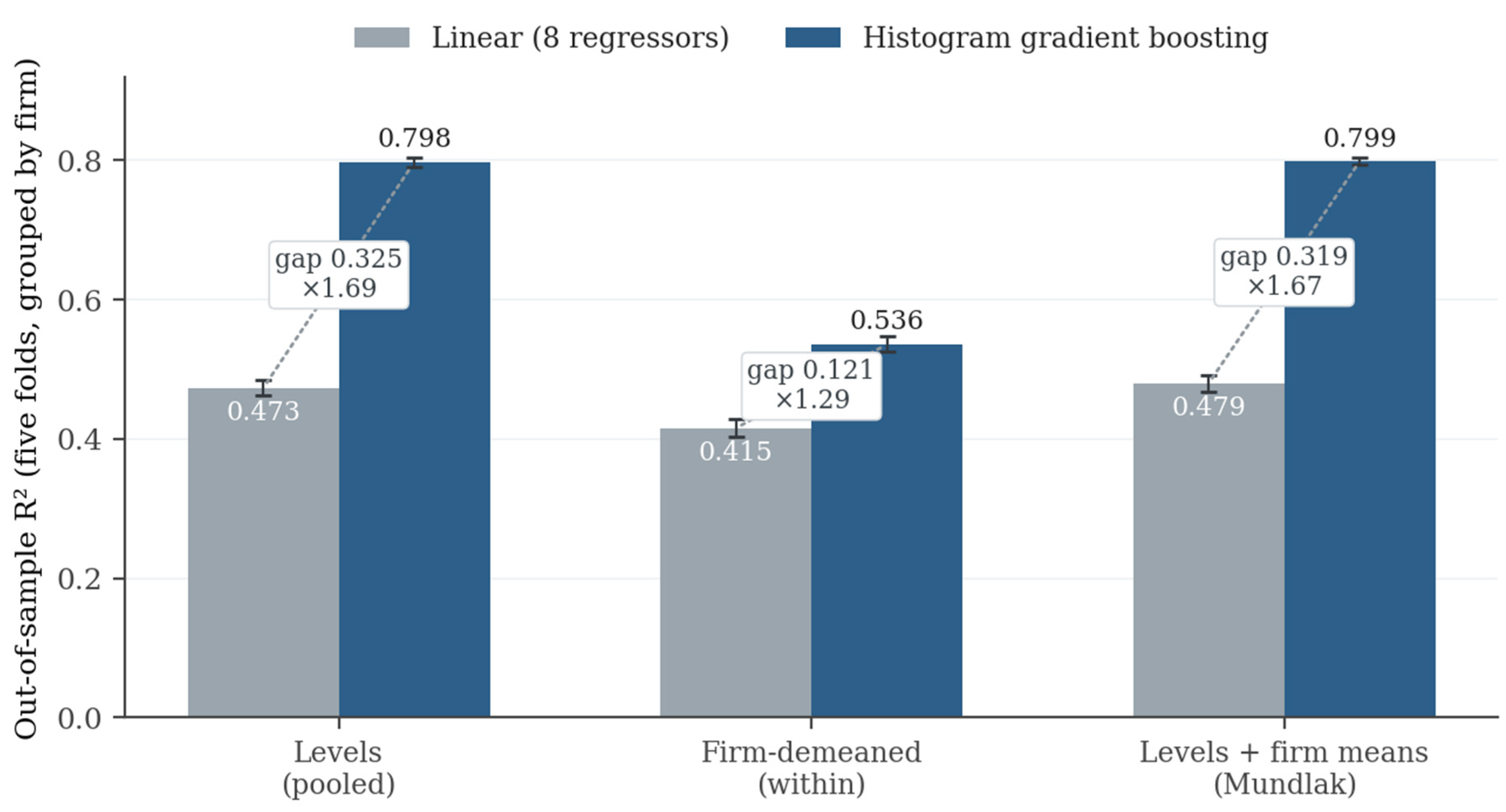 Preprints 230970 g009 Preprints 230970 g009