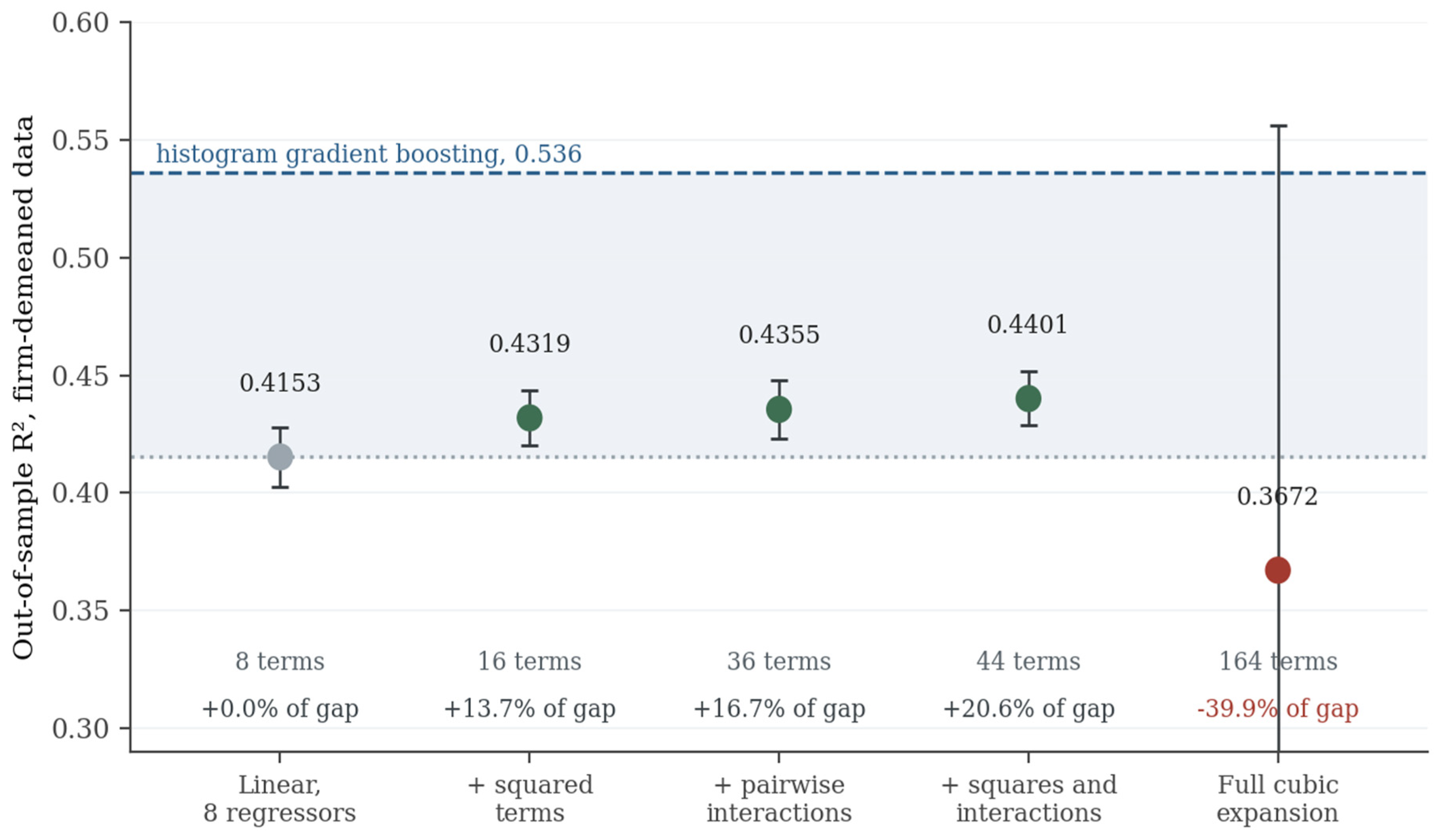 Preprints 230970 g010 Preprints 230970 g010
