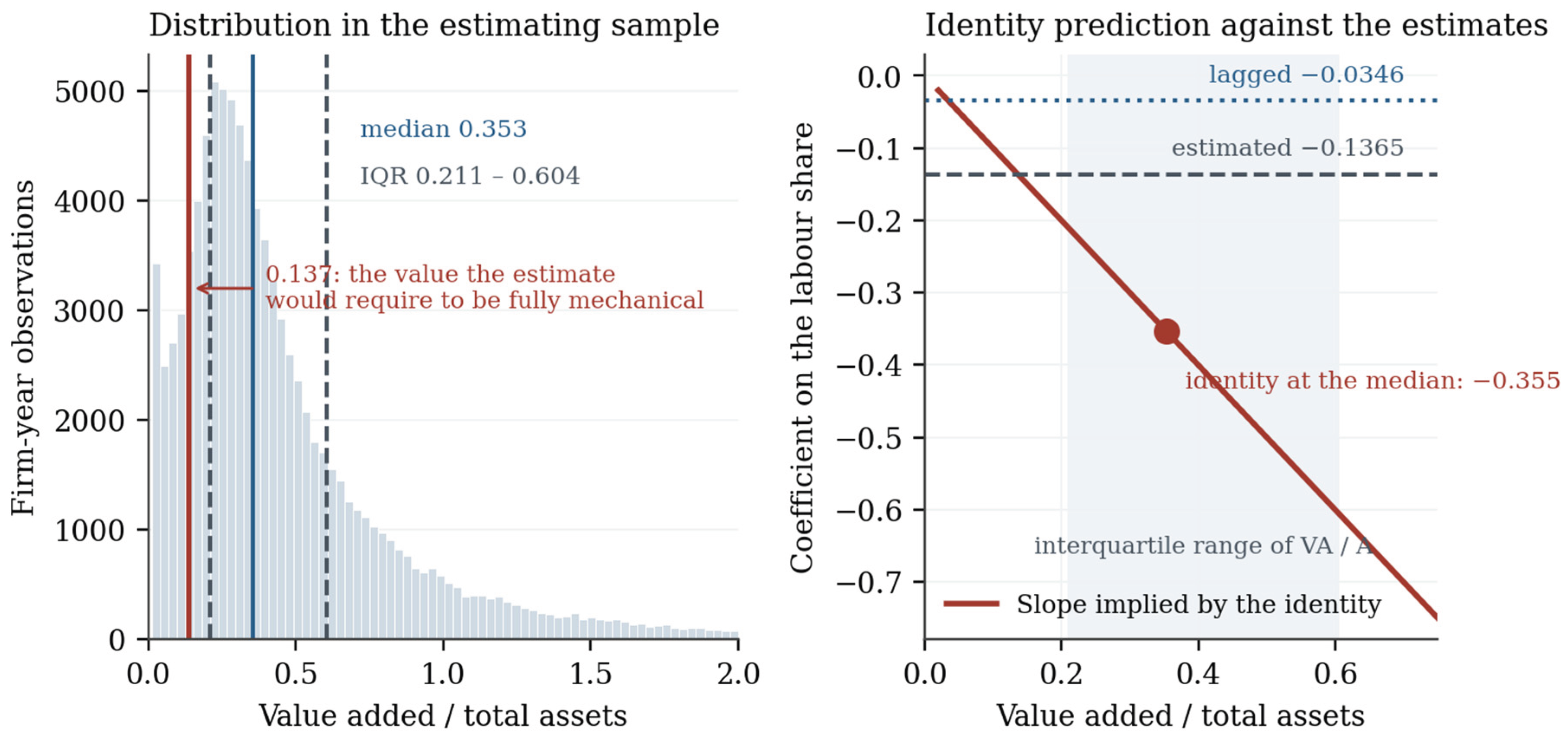 Preprints 230970 g014 Preprints 230970 g014