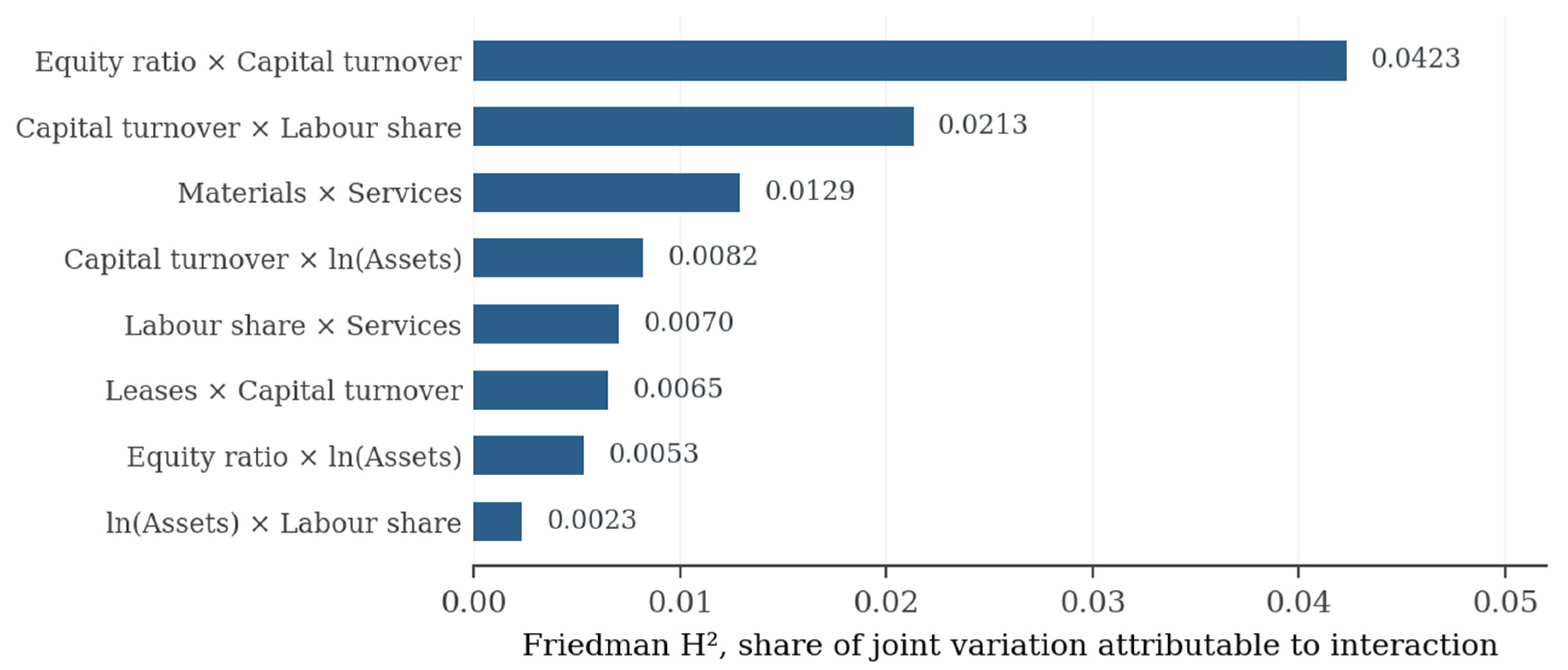 Preprints 230970 g0a10 Preprints 230970 g0a10