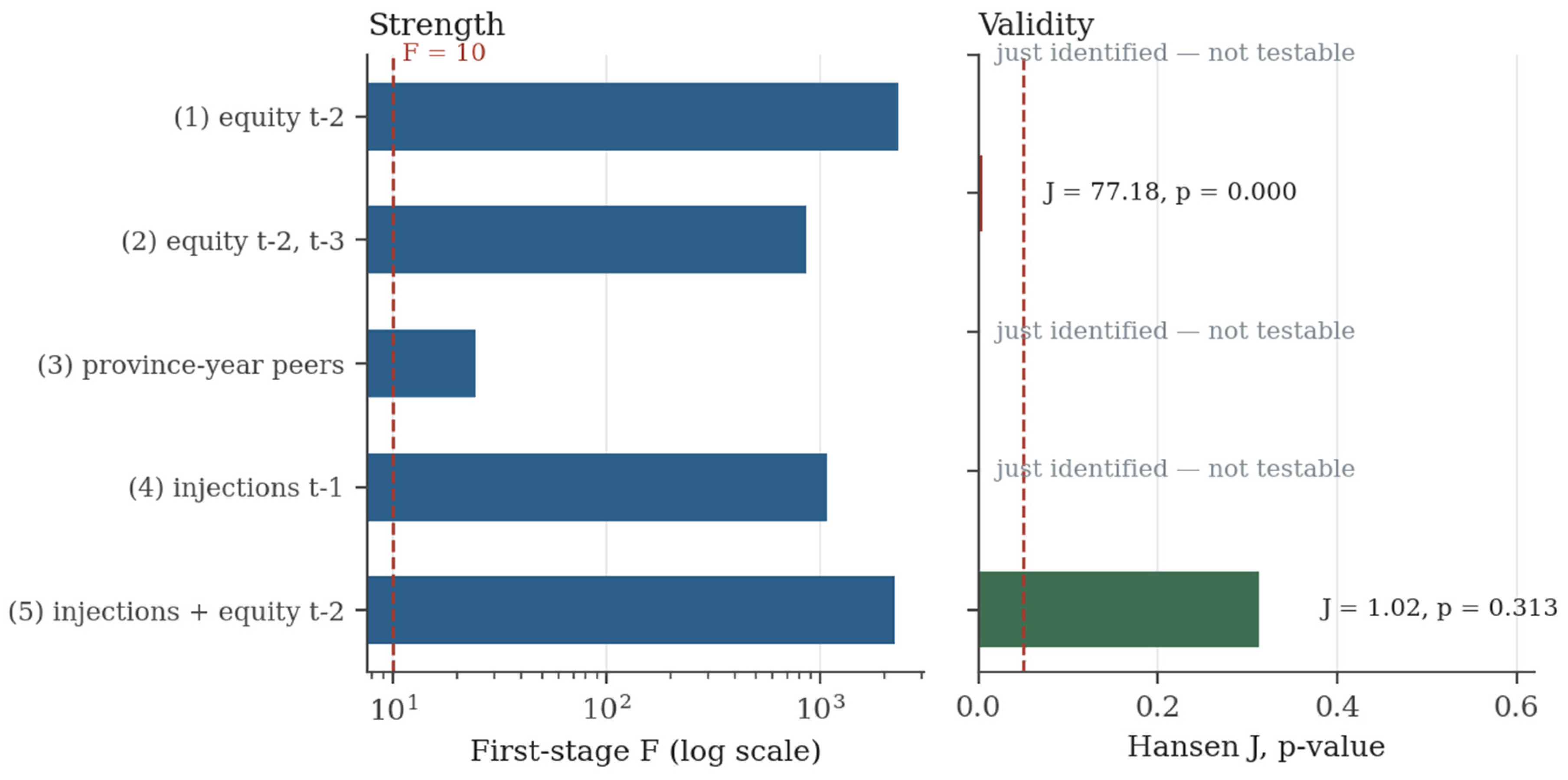 Preprints 230970 g0a3 Preprints 230970 g0a3