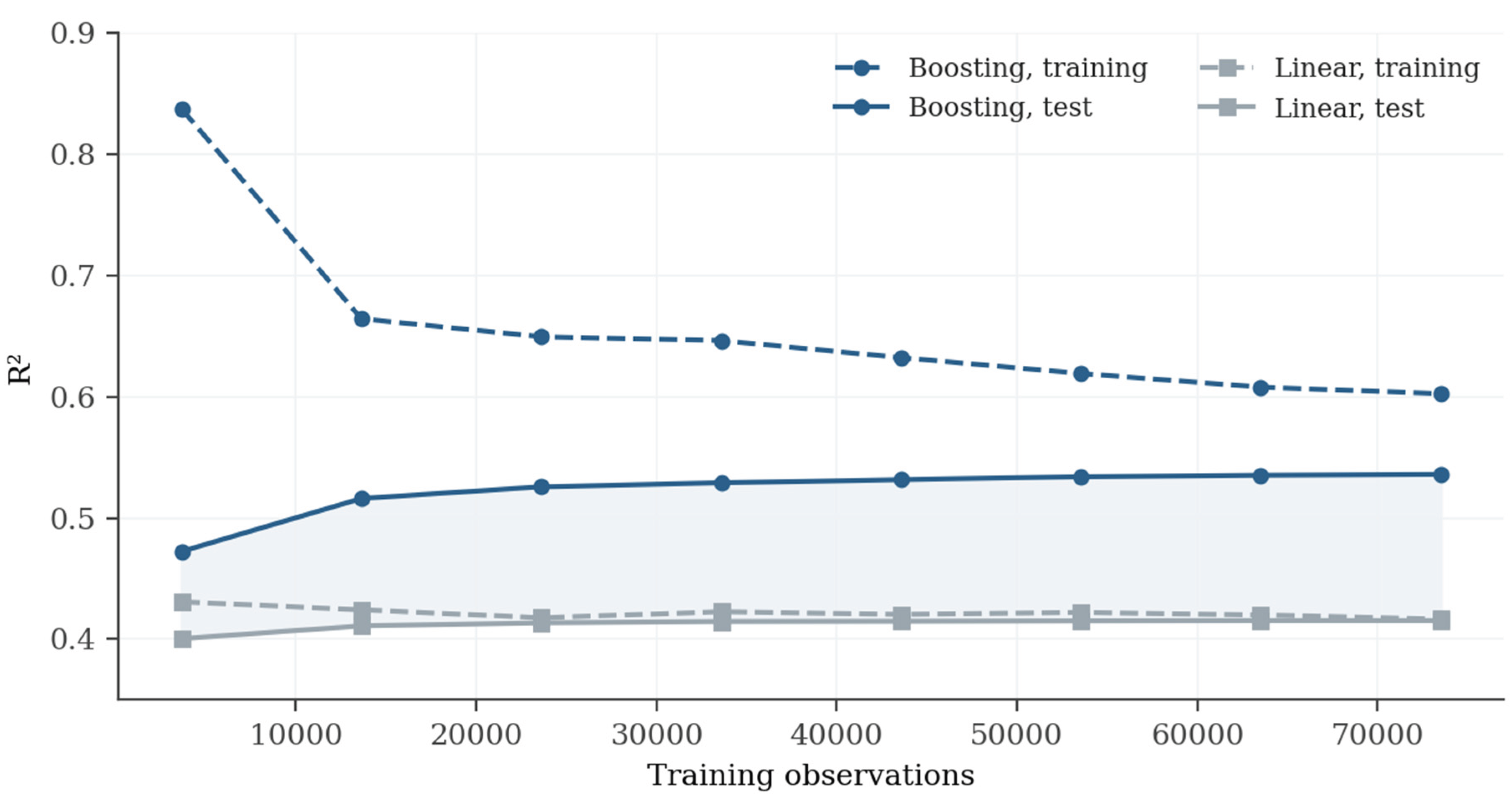 Preprints 230970 g0a9 Preprints 230970 g0a9