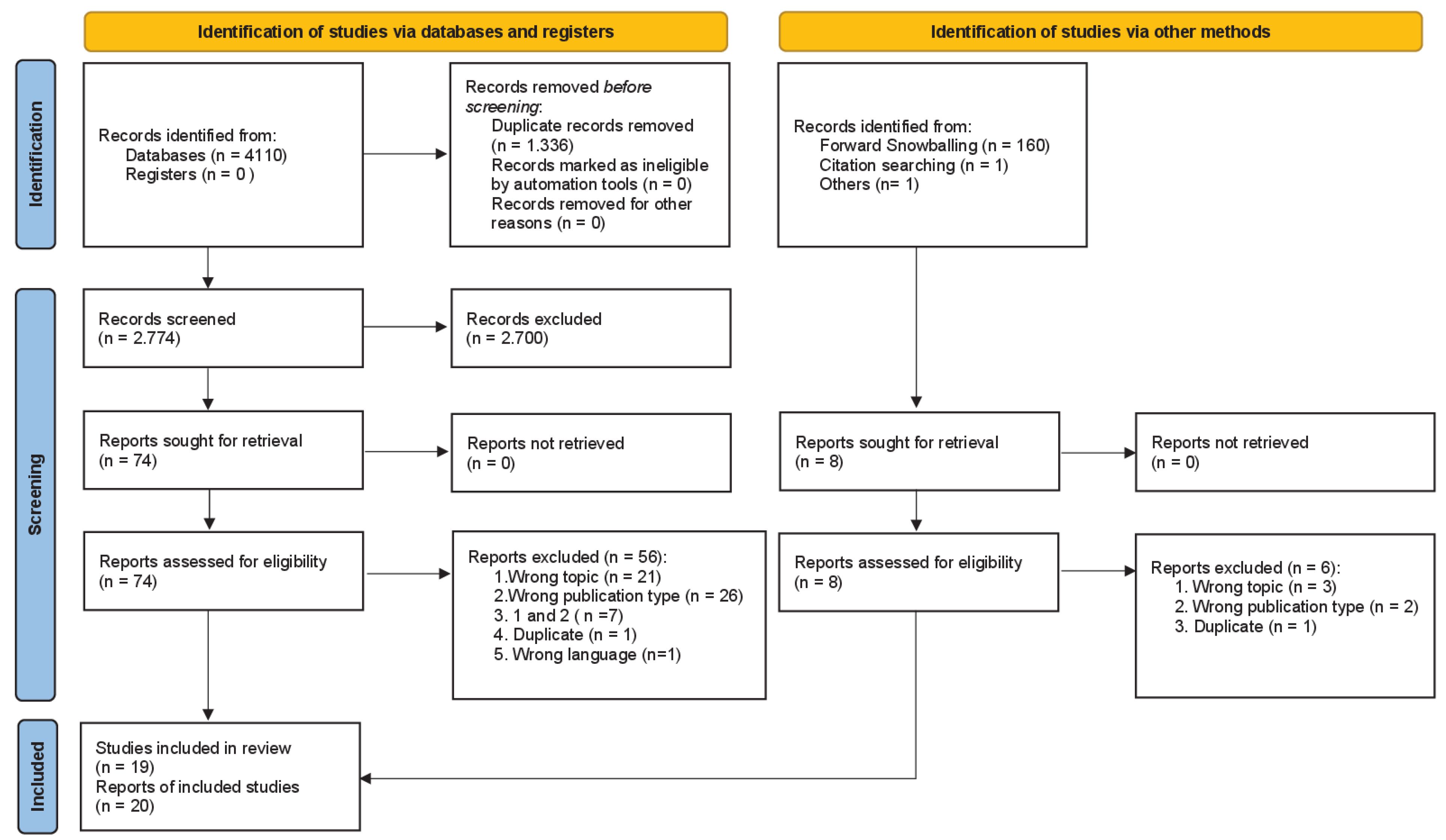 Preprints 150766 g001