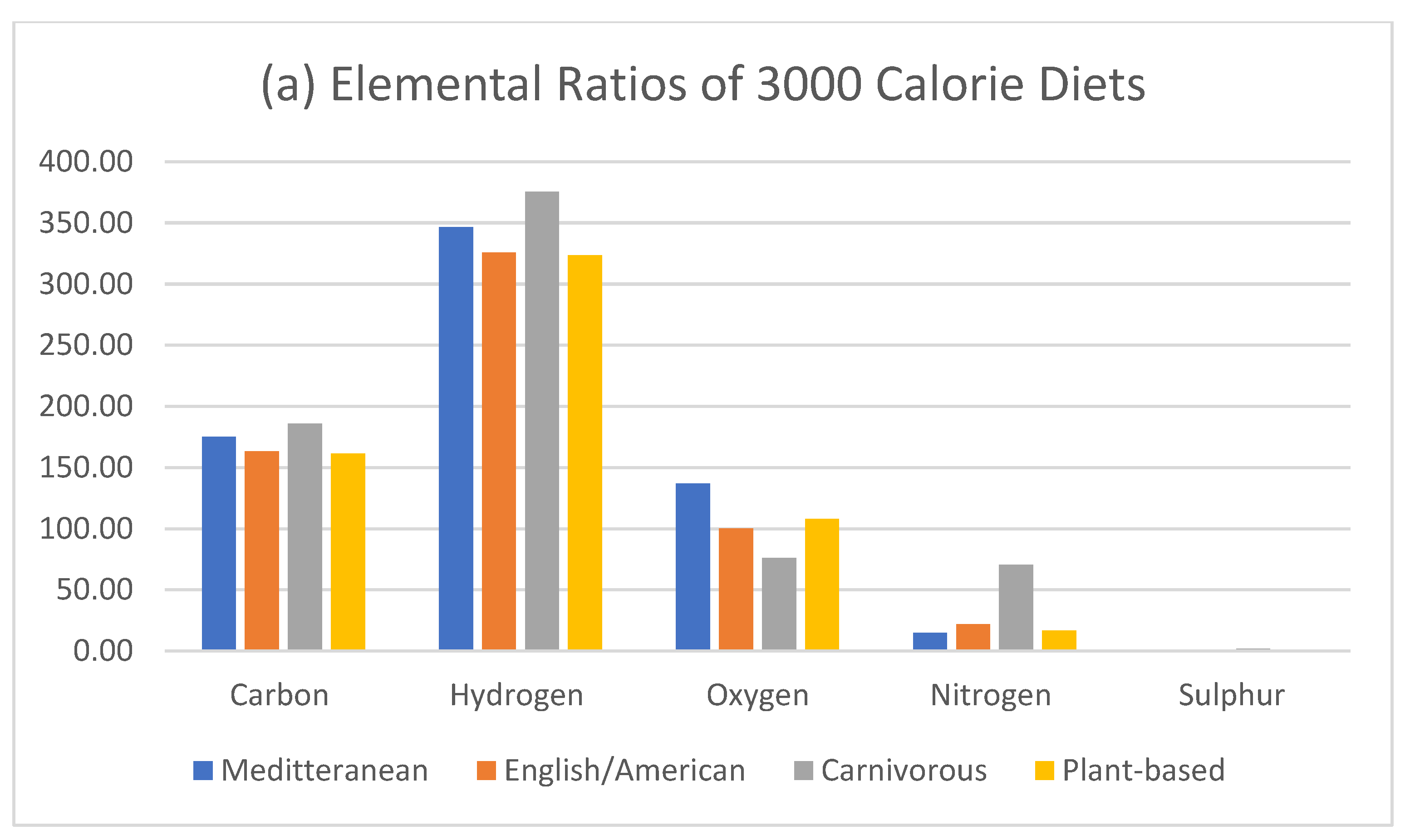 Preprints 161411 g001