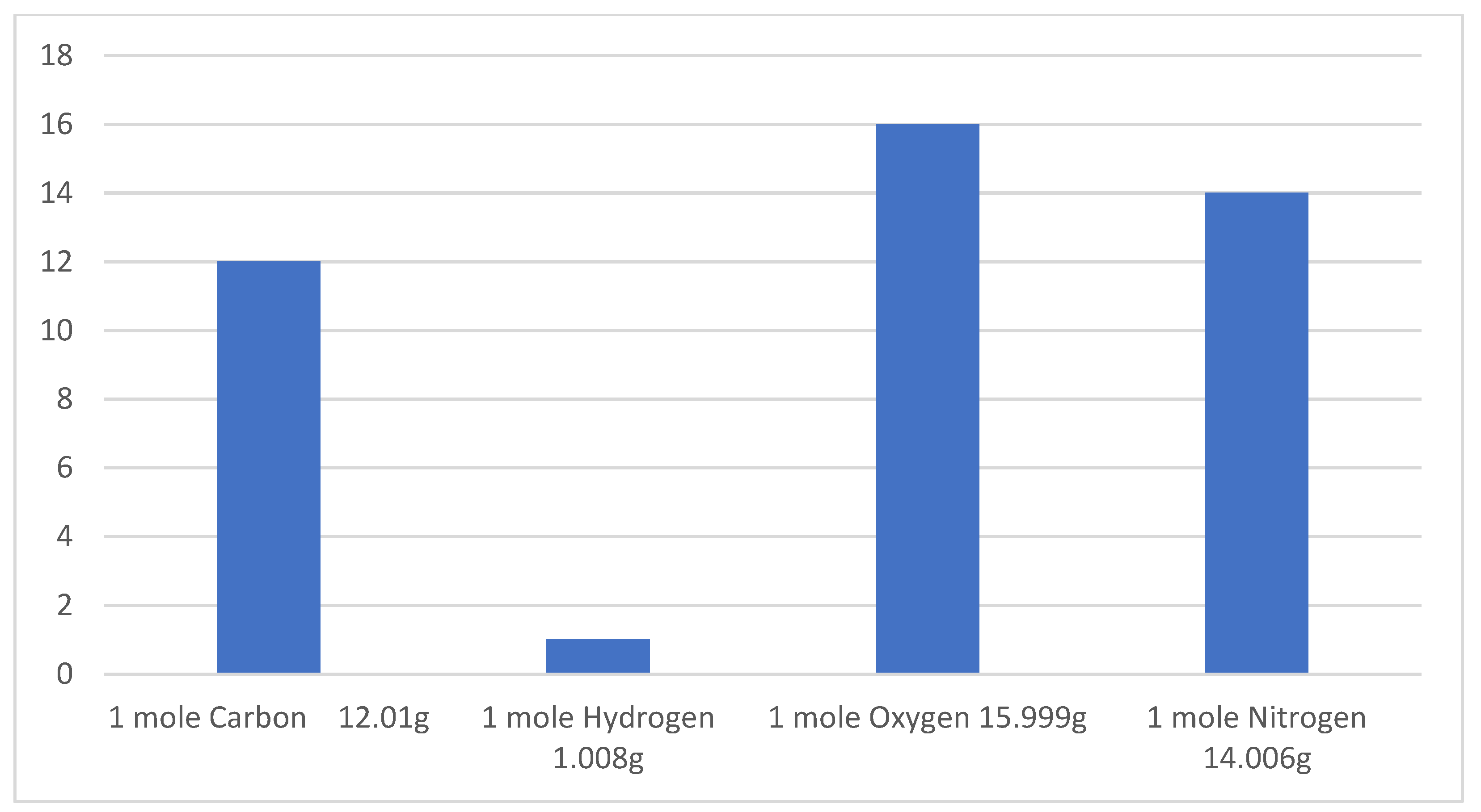 Preprints 161411 g002