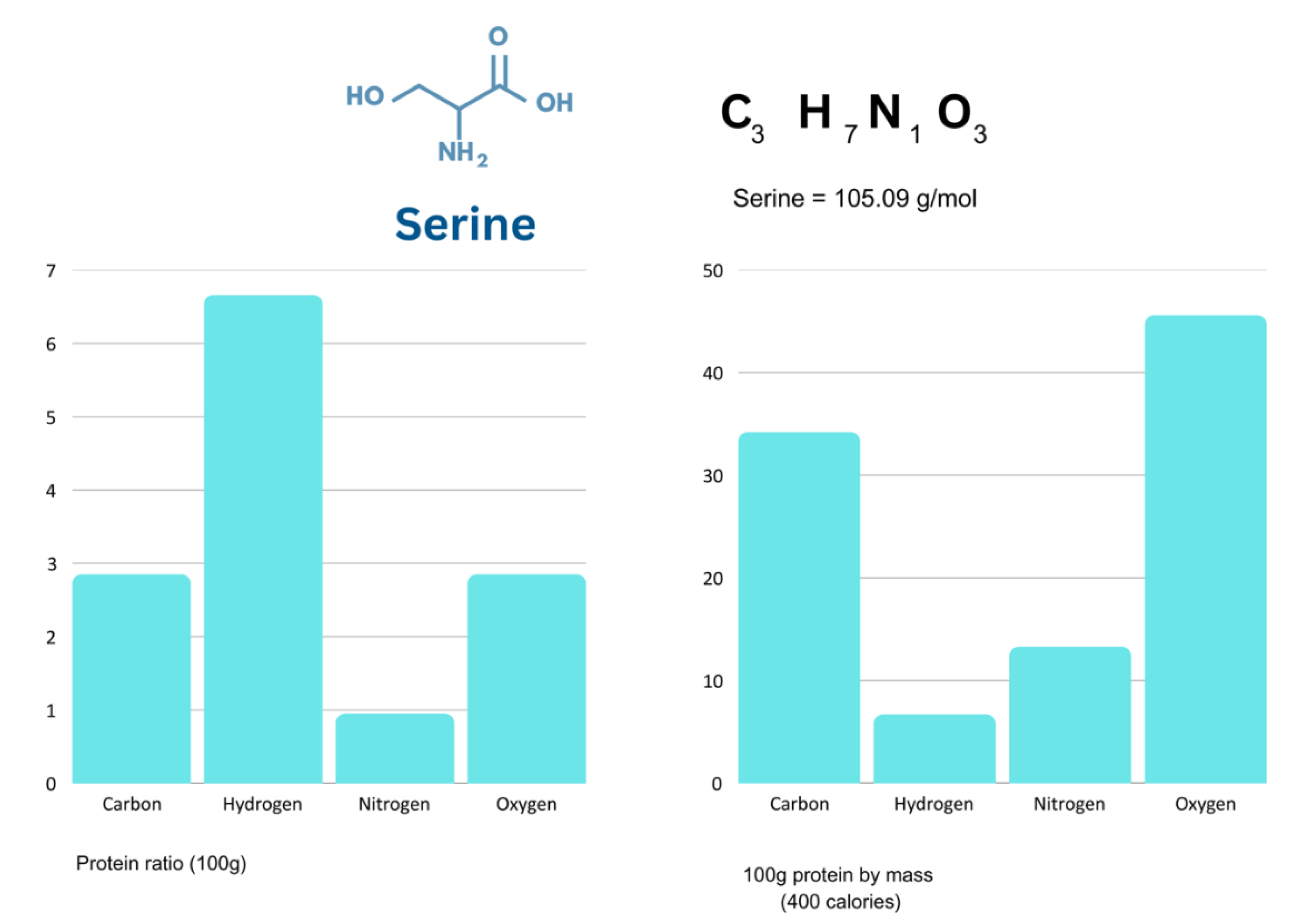 Preprints 161411 g004