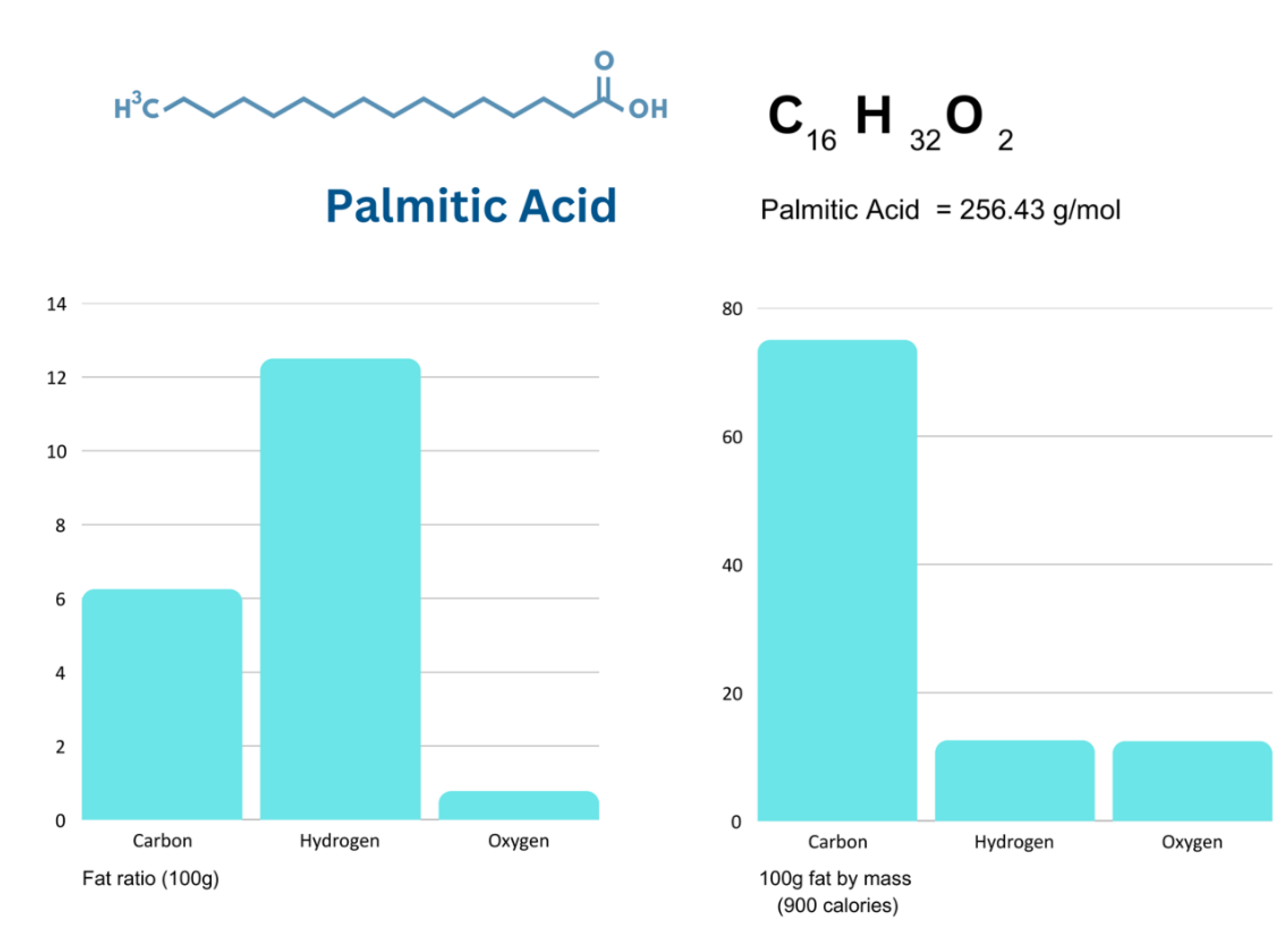 Preprints 161411 g005