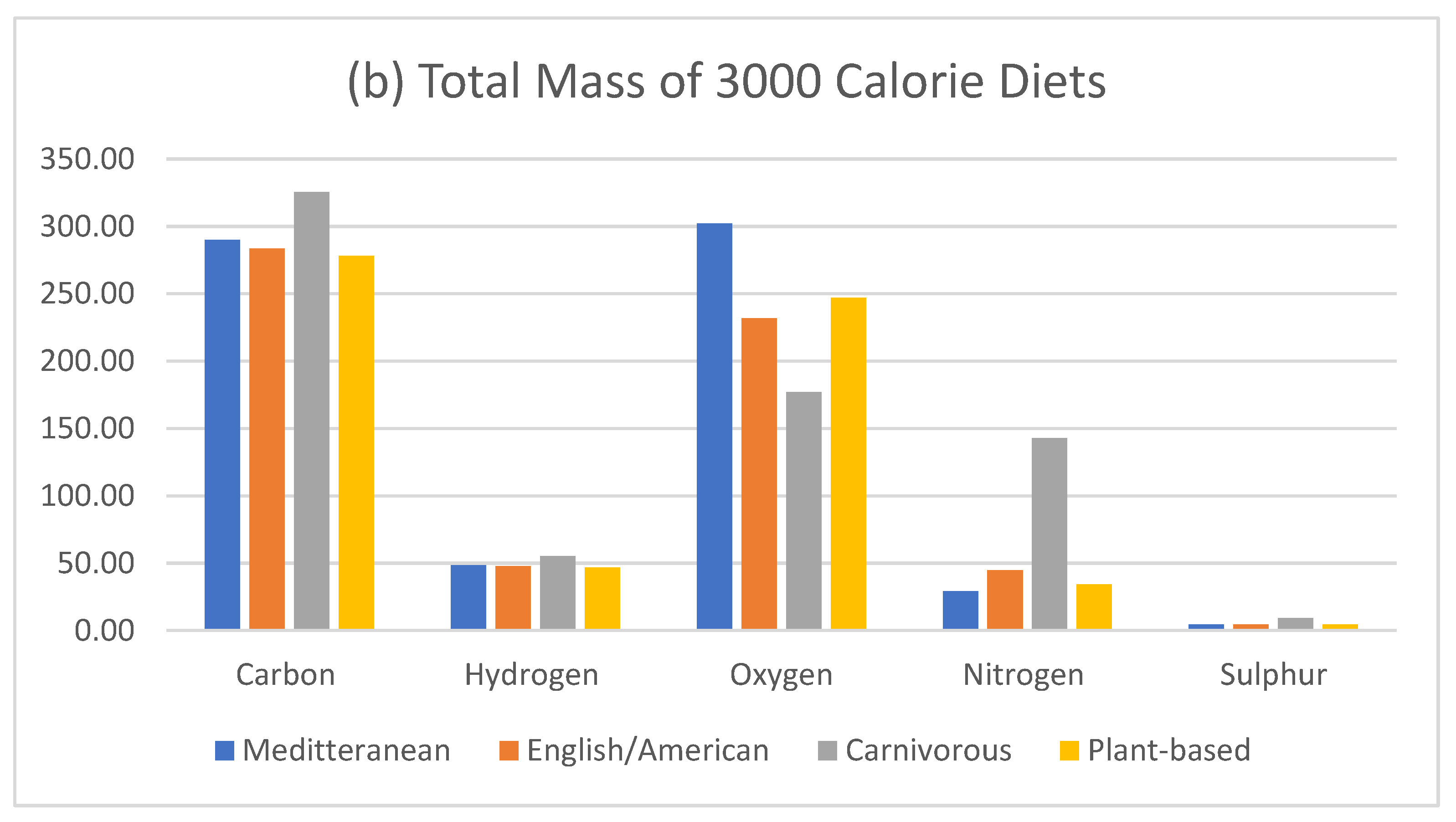 Preprints 161411 g006