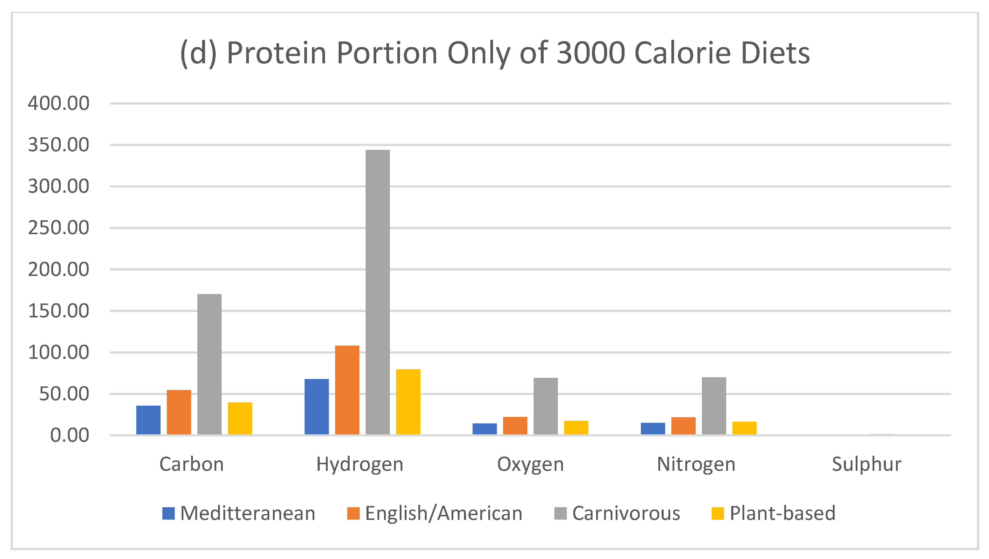 Preprints 161411 g007