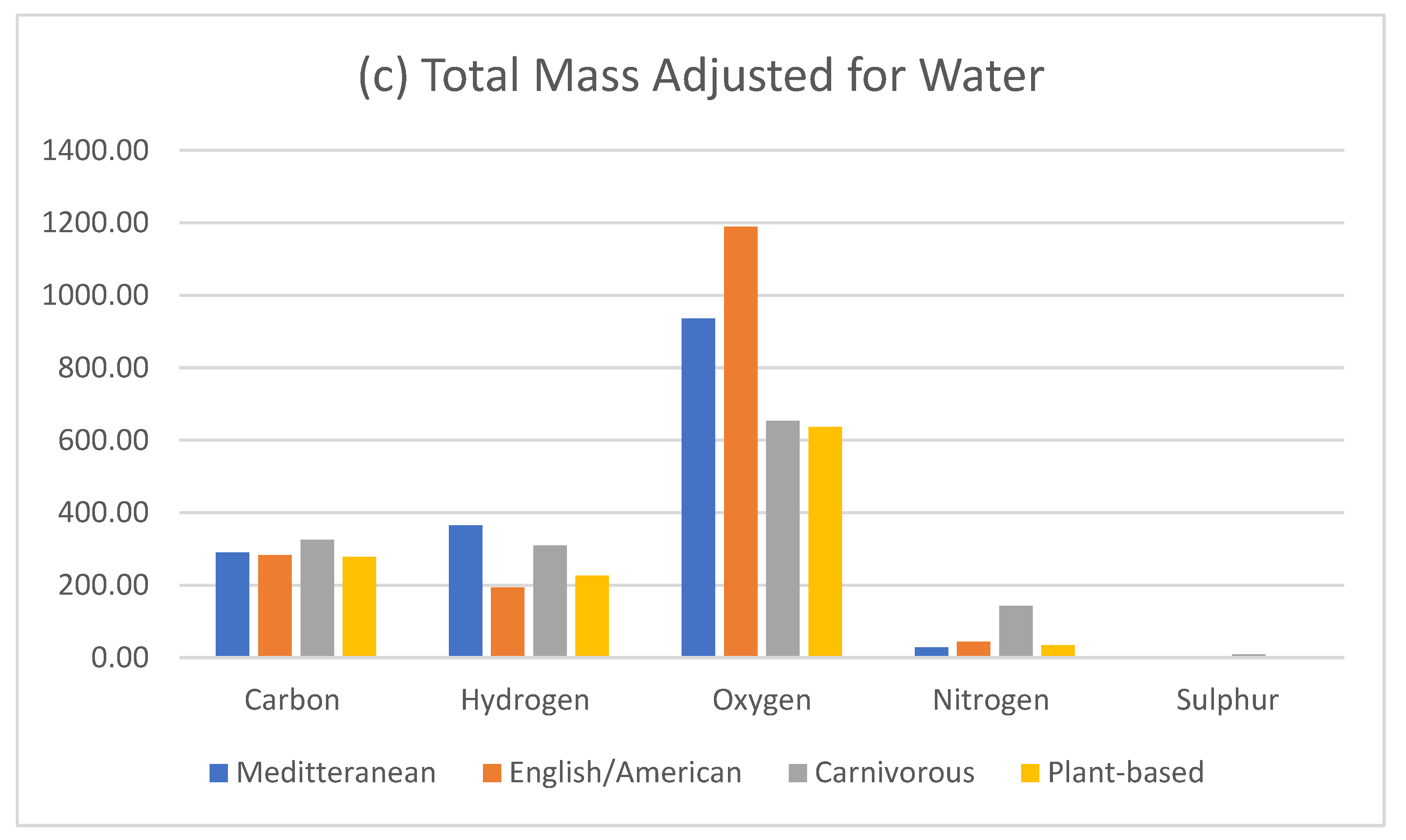 Preprints 161411 g008