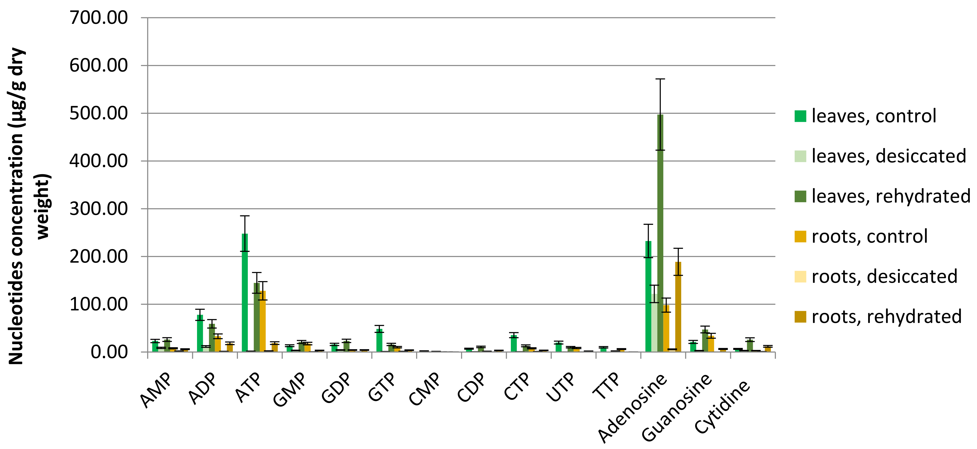 Preprints 140064 g002