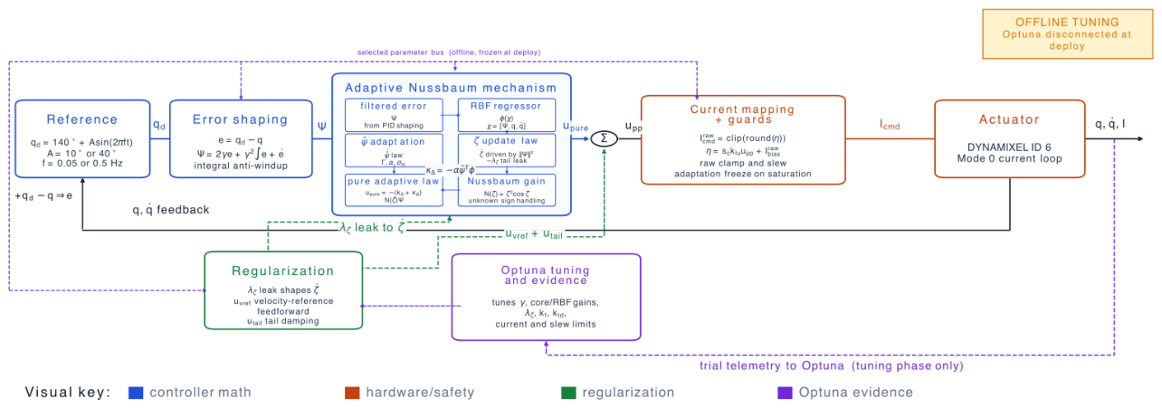 Preprints 216736 g003