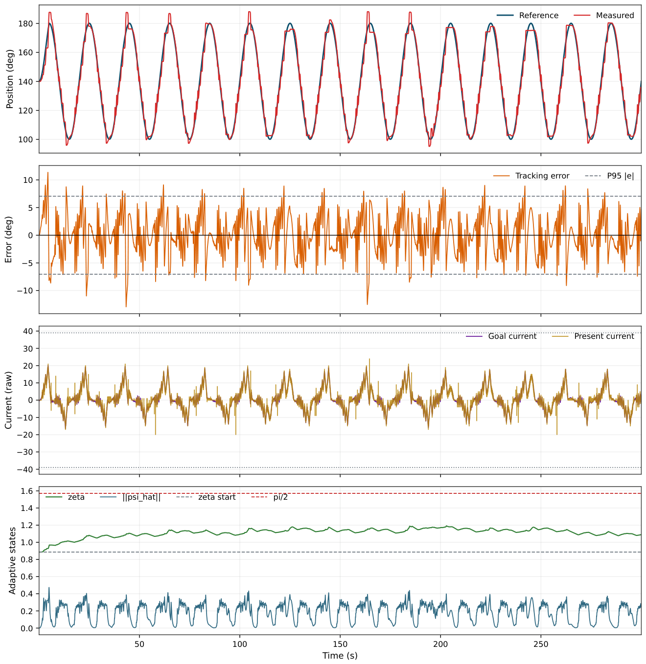 Preprints 216736 g006