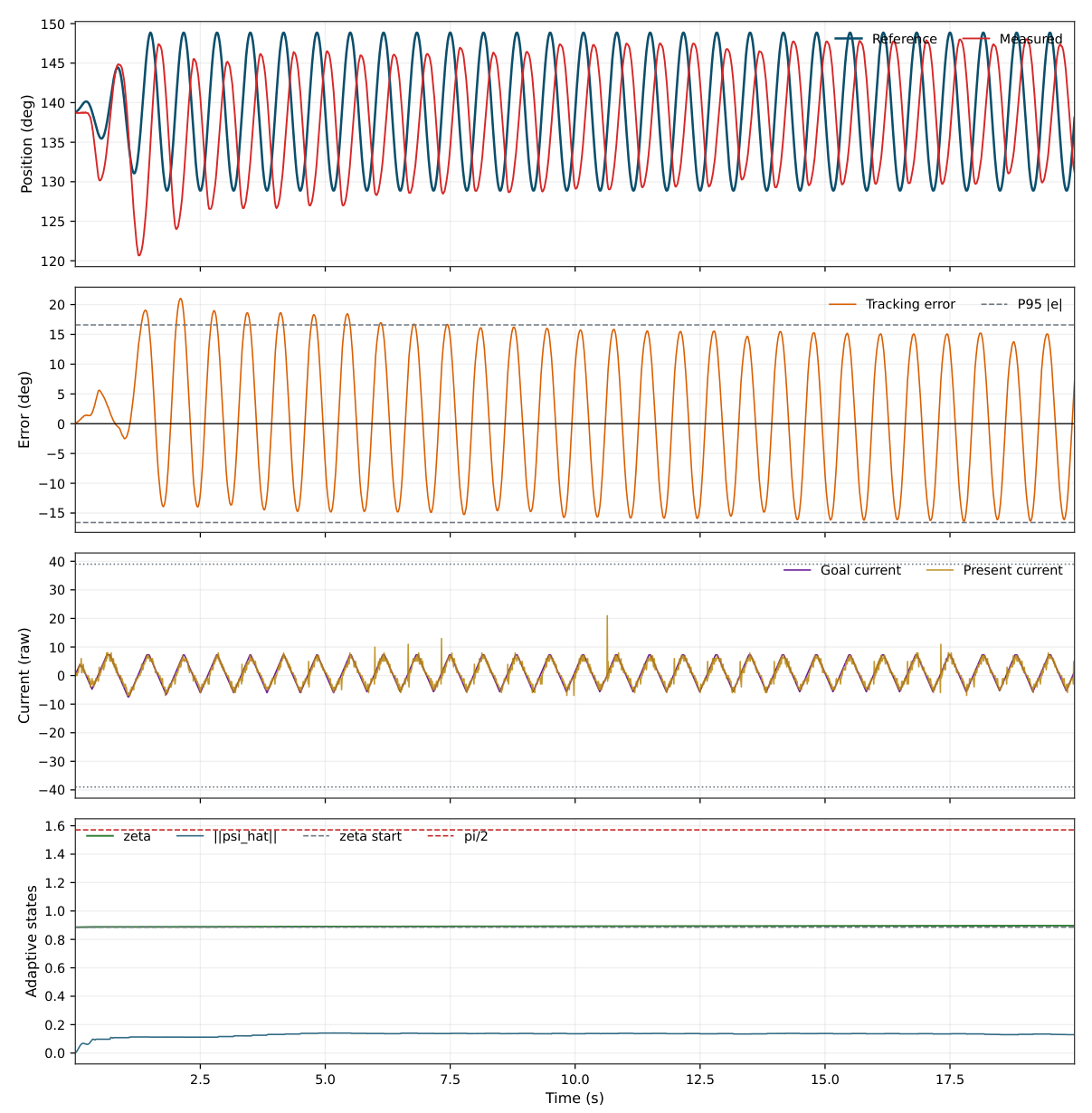 Preprints 216736 g008