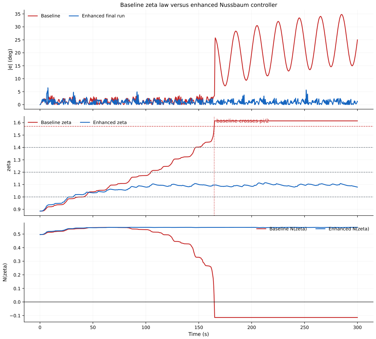 Preprints 216736 g009
