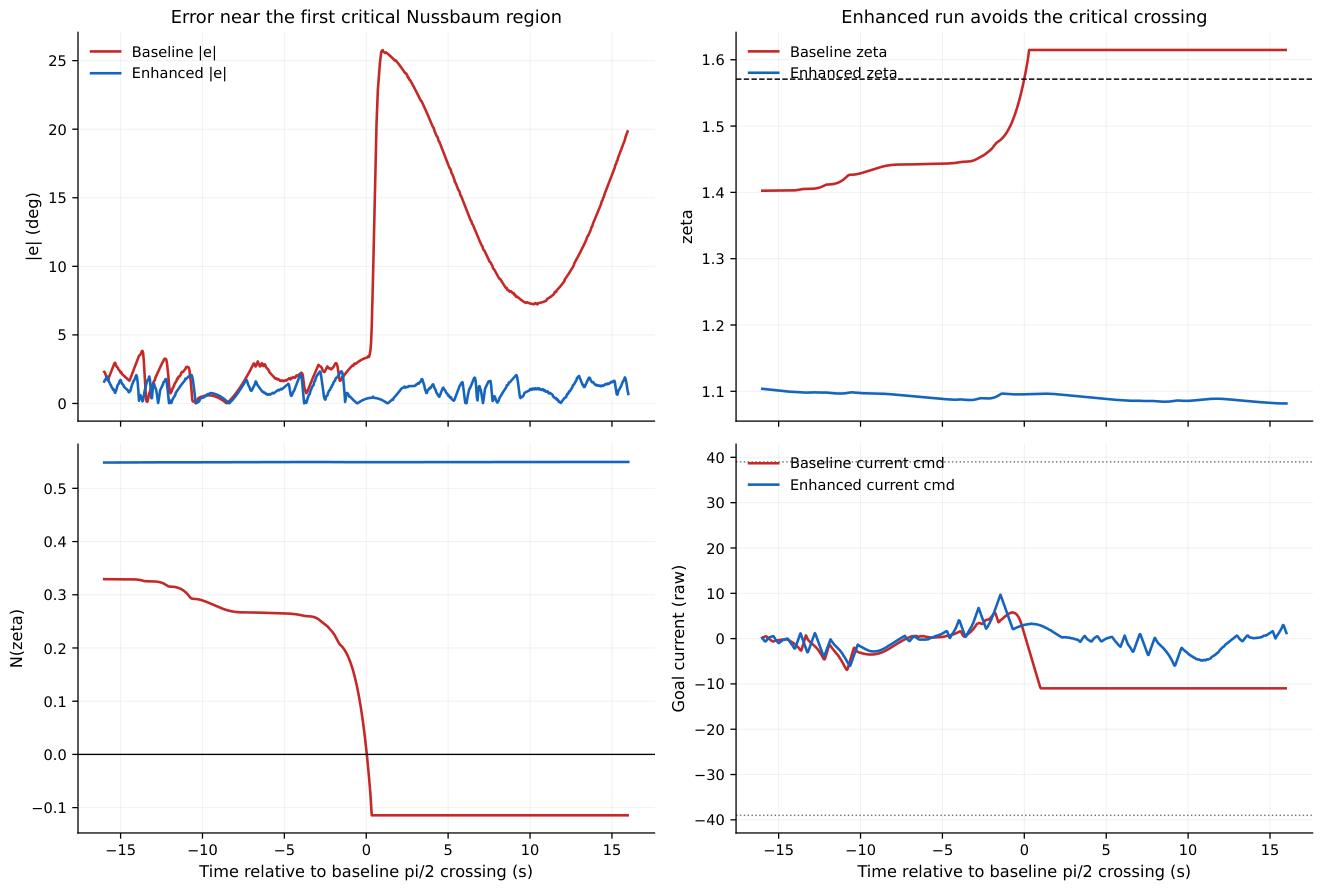 Preprints 216736 g010