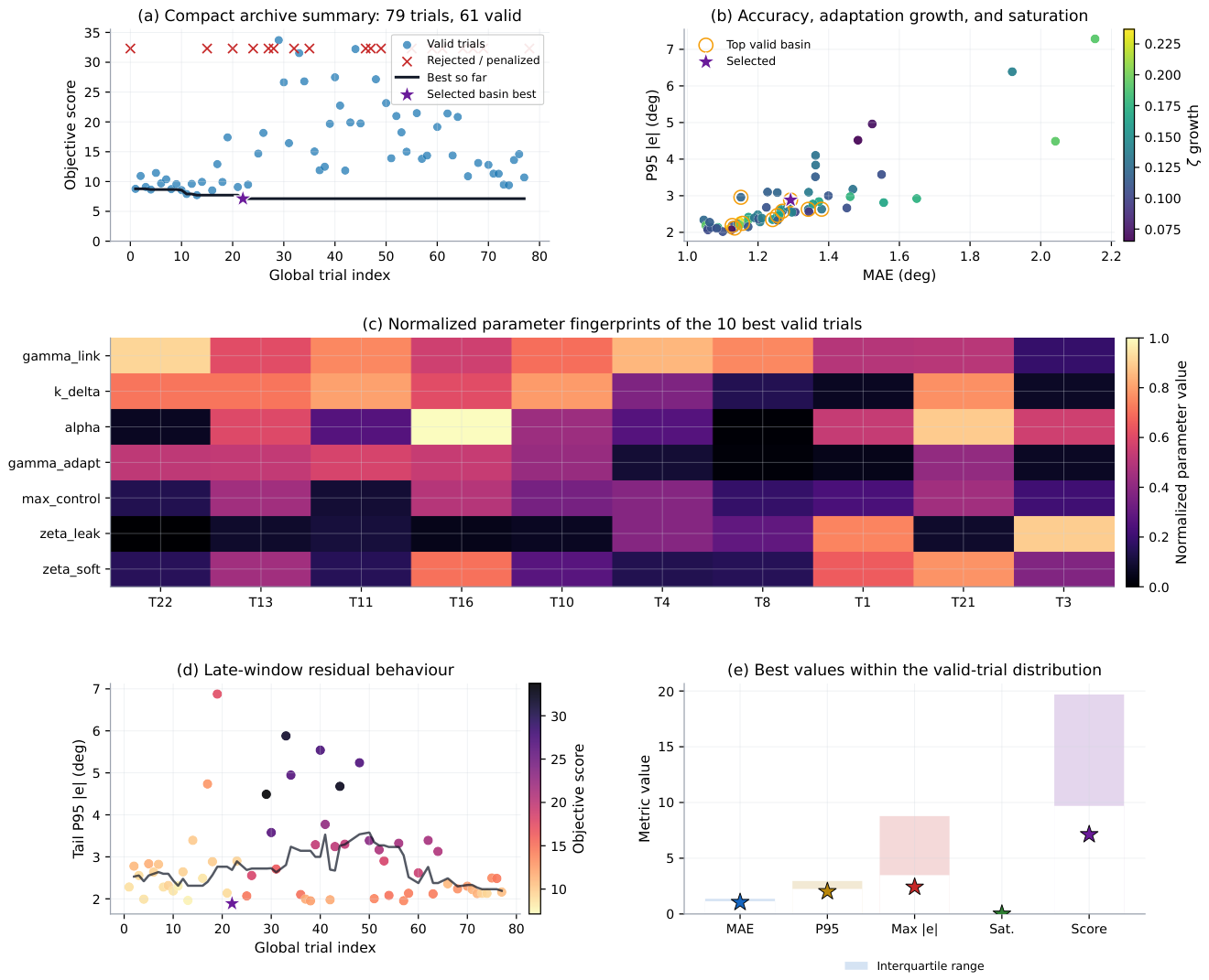 Preprints 216736 g012