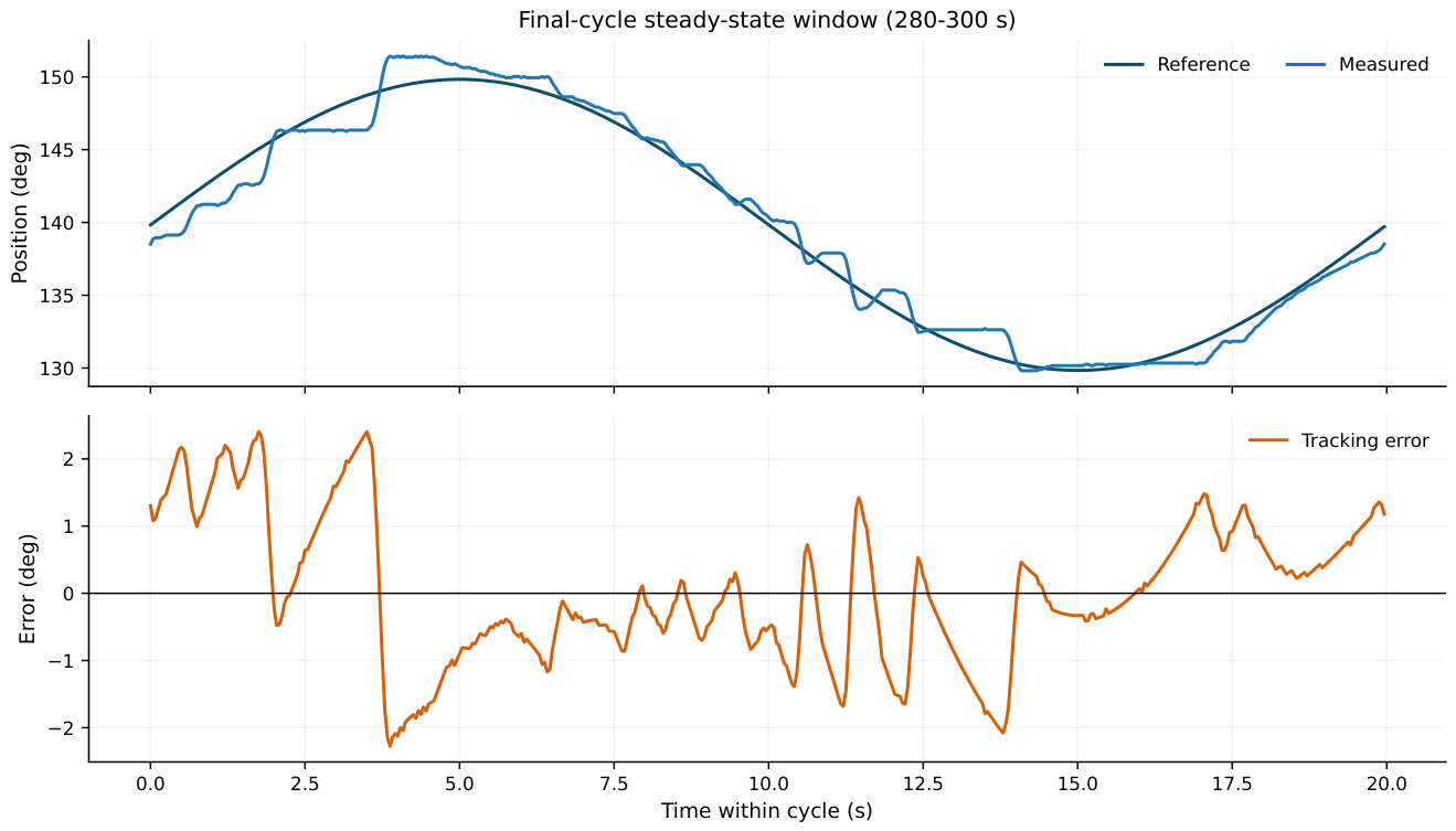 Preprints 216736 g013