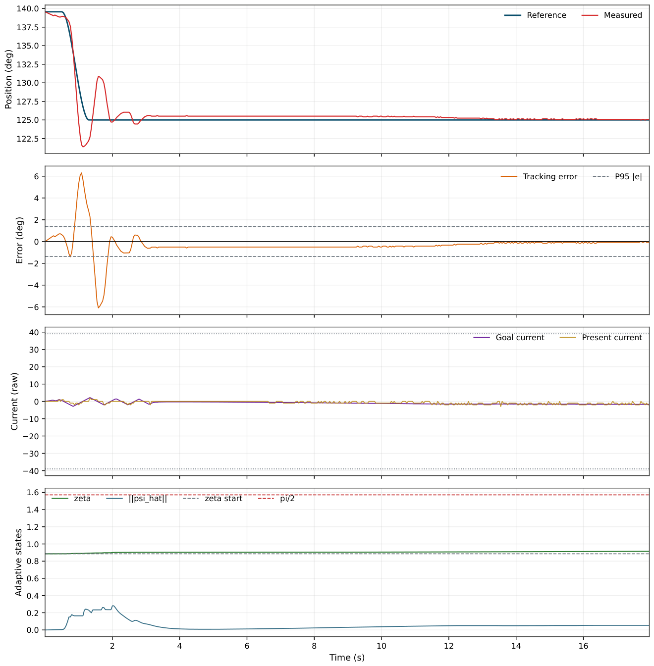 Preprints 216736 g014