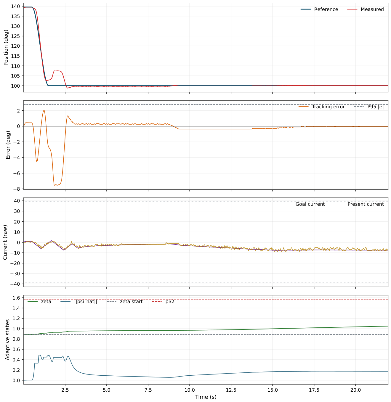 Preprints 216736 g015