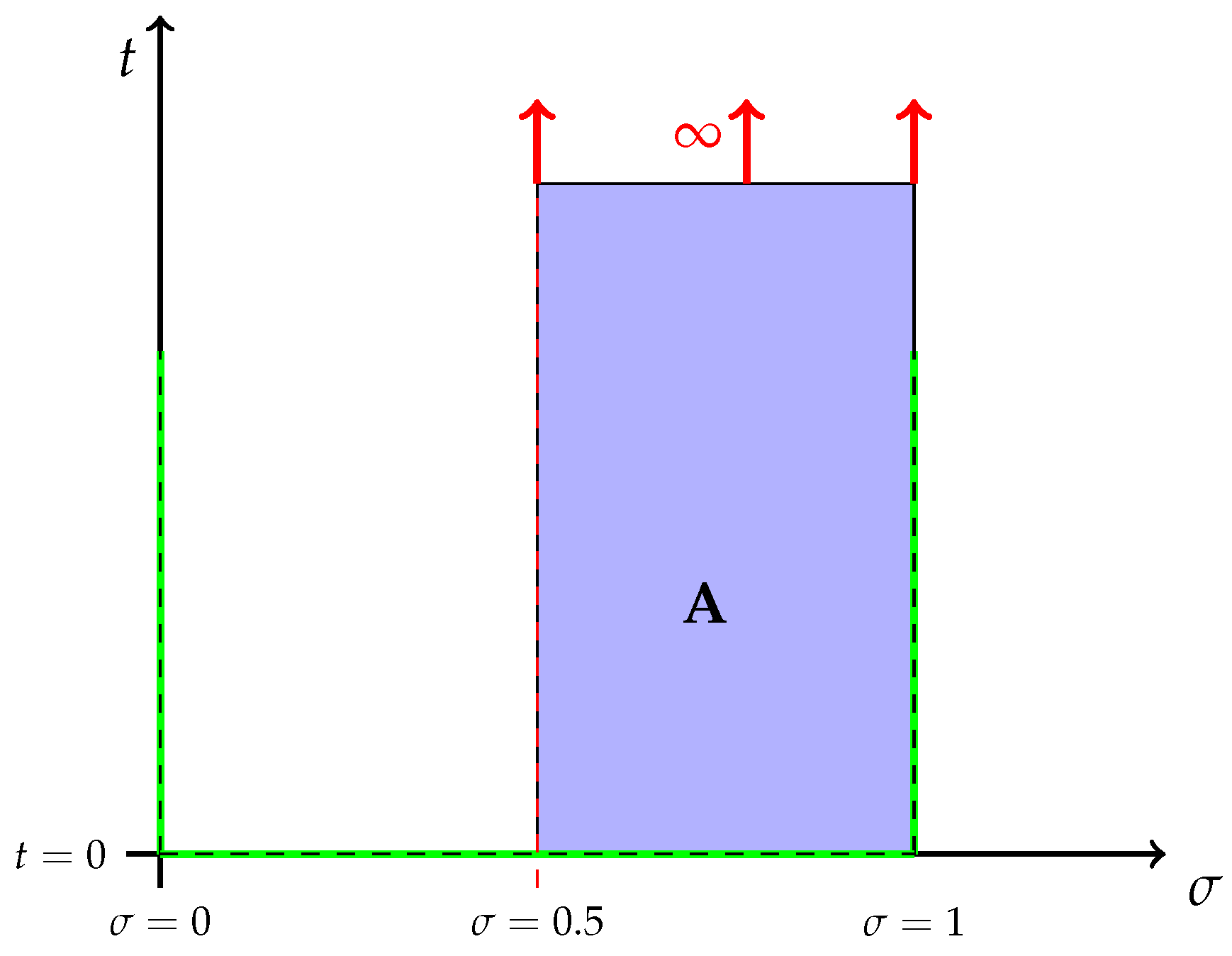 Preprints 95118 g001