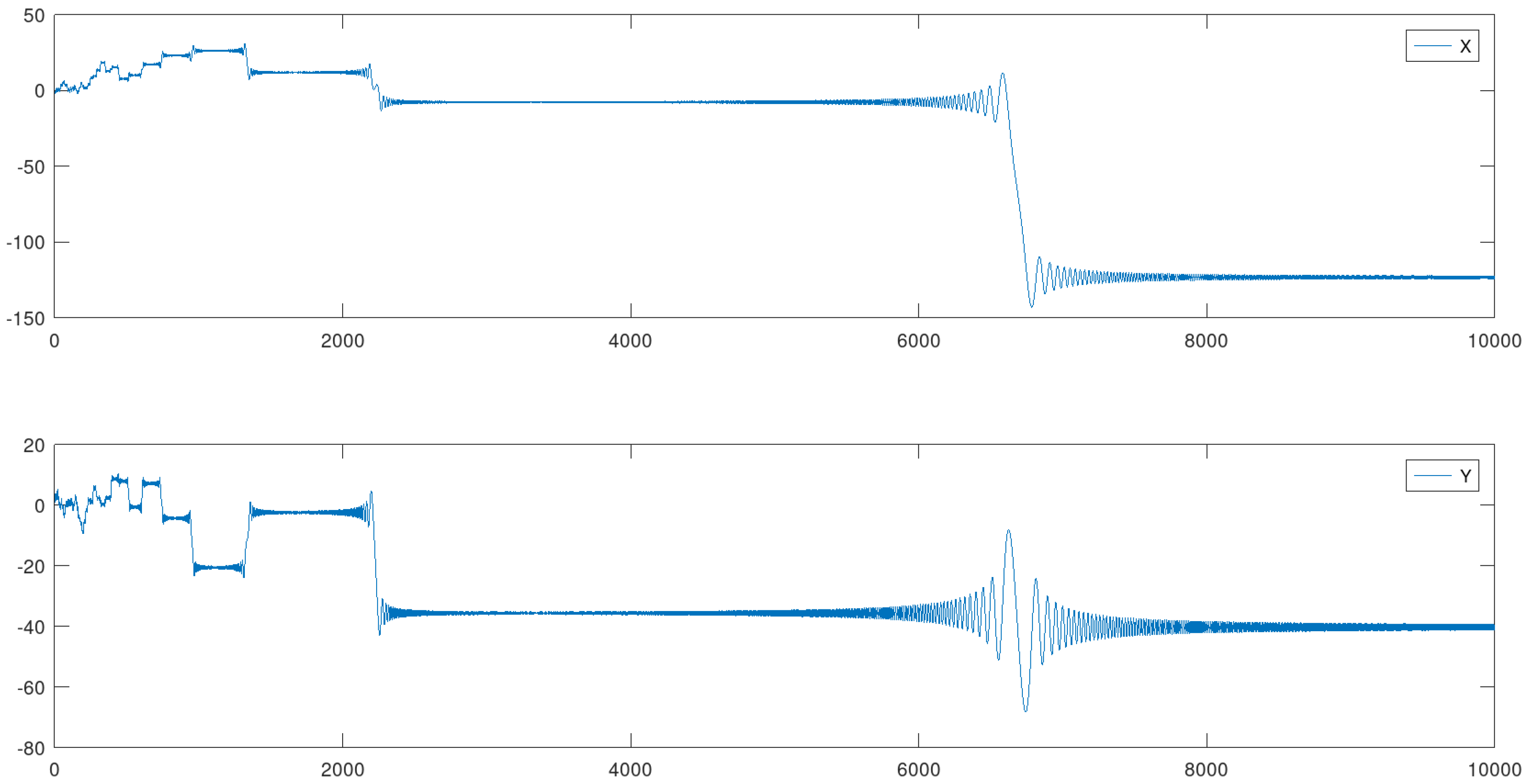 Preprints 95118 g003