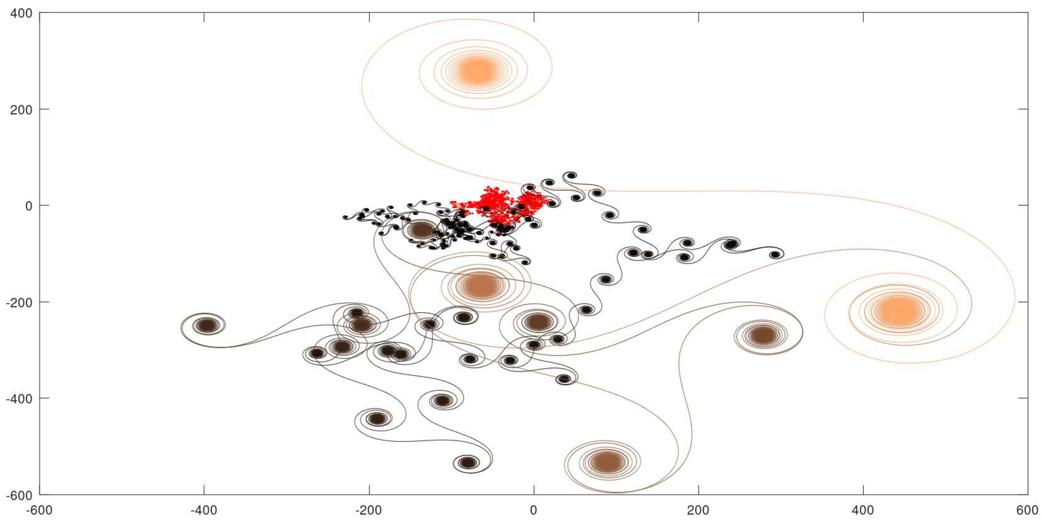 Preprints 95118 g011
