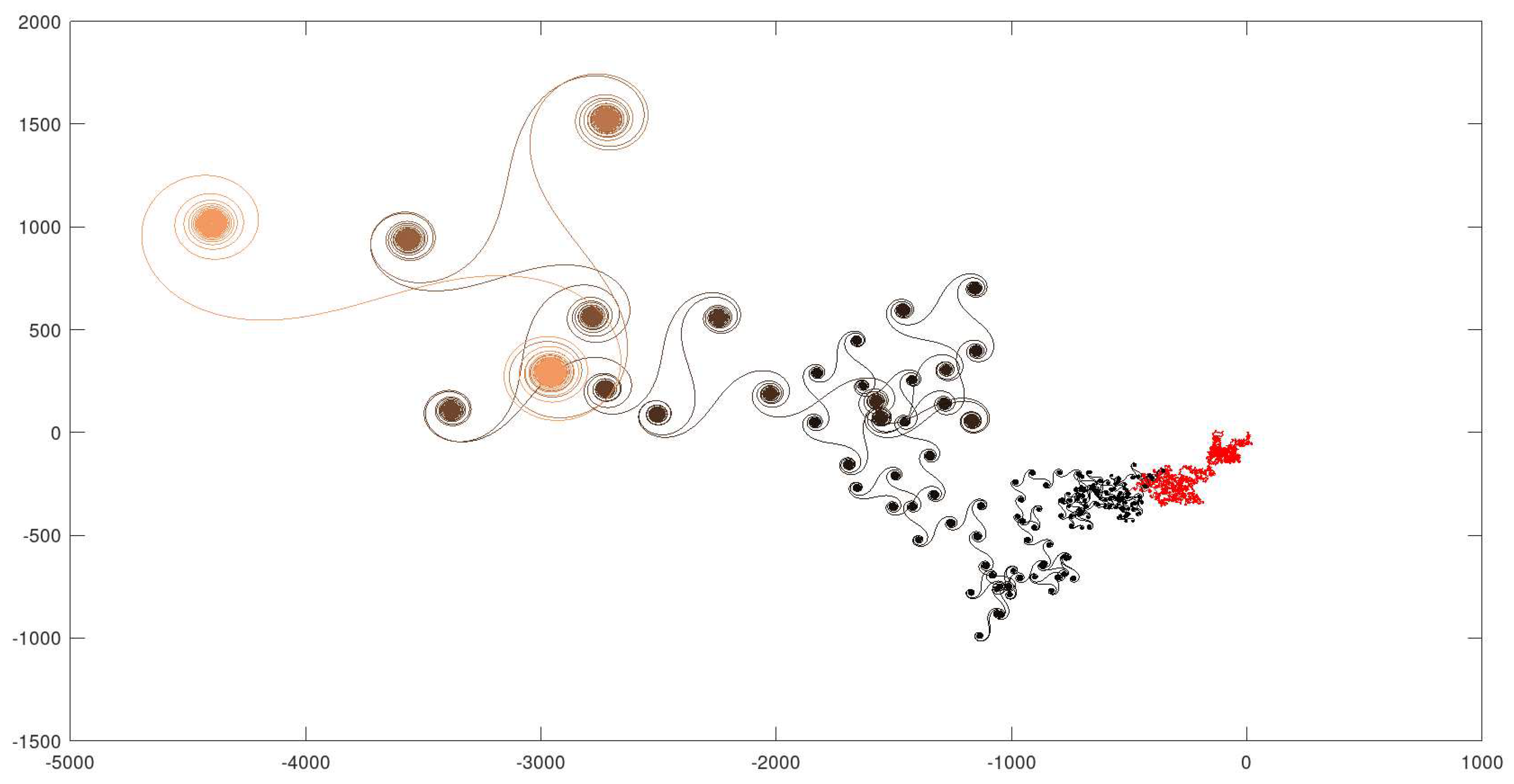 Preprints 95118 g016