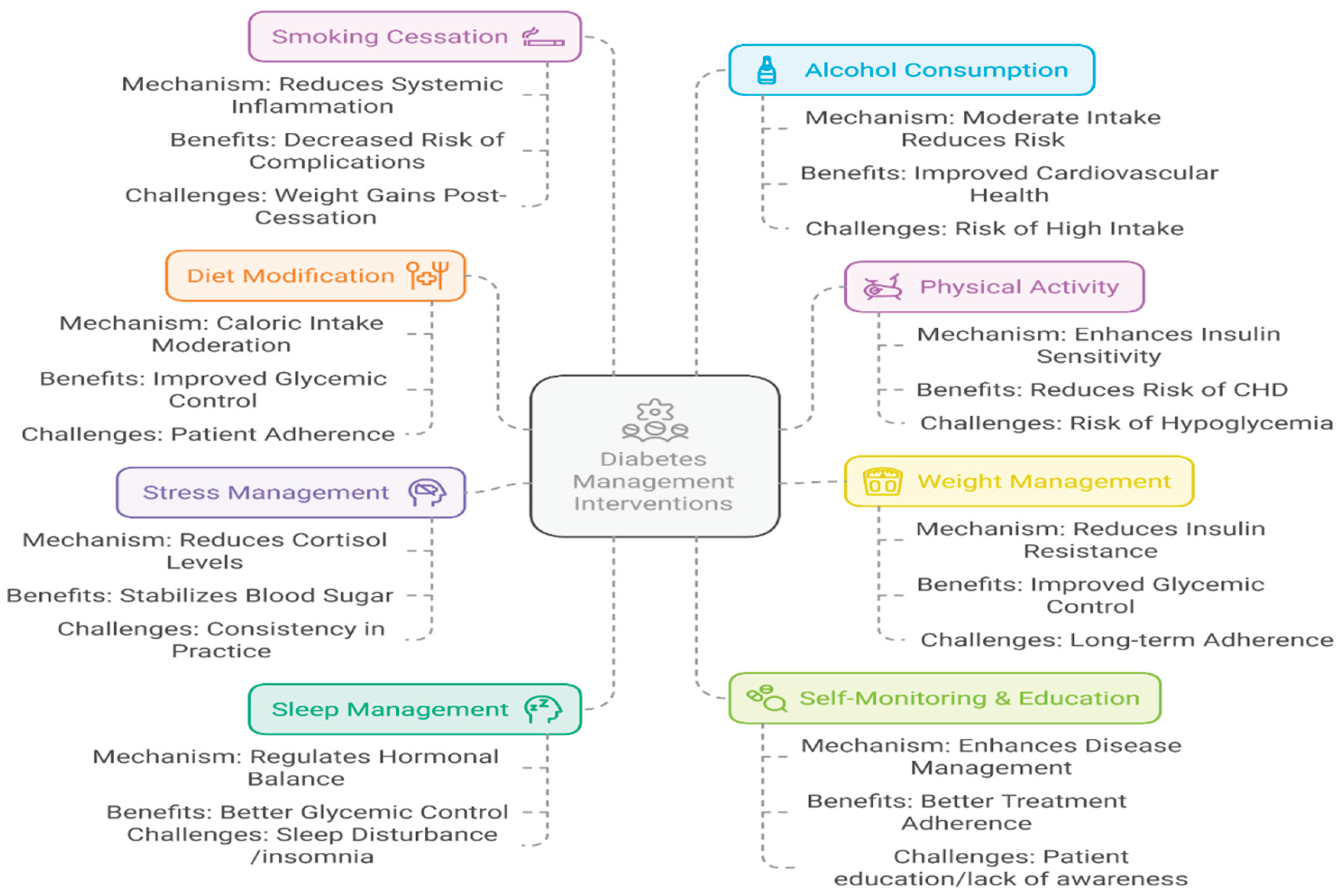 Preprints 190496 g001