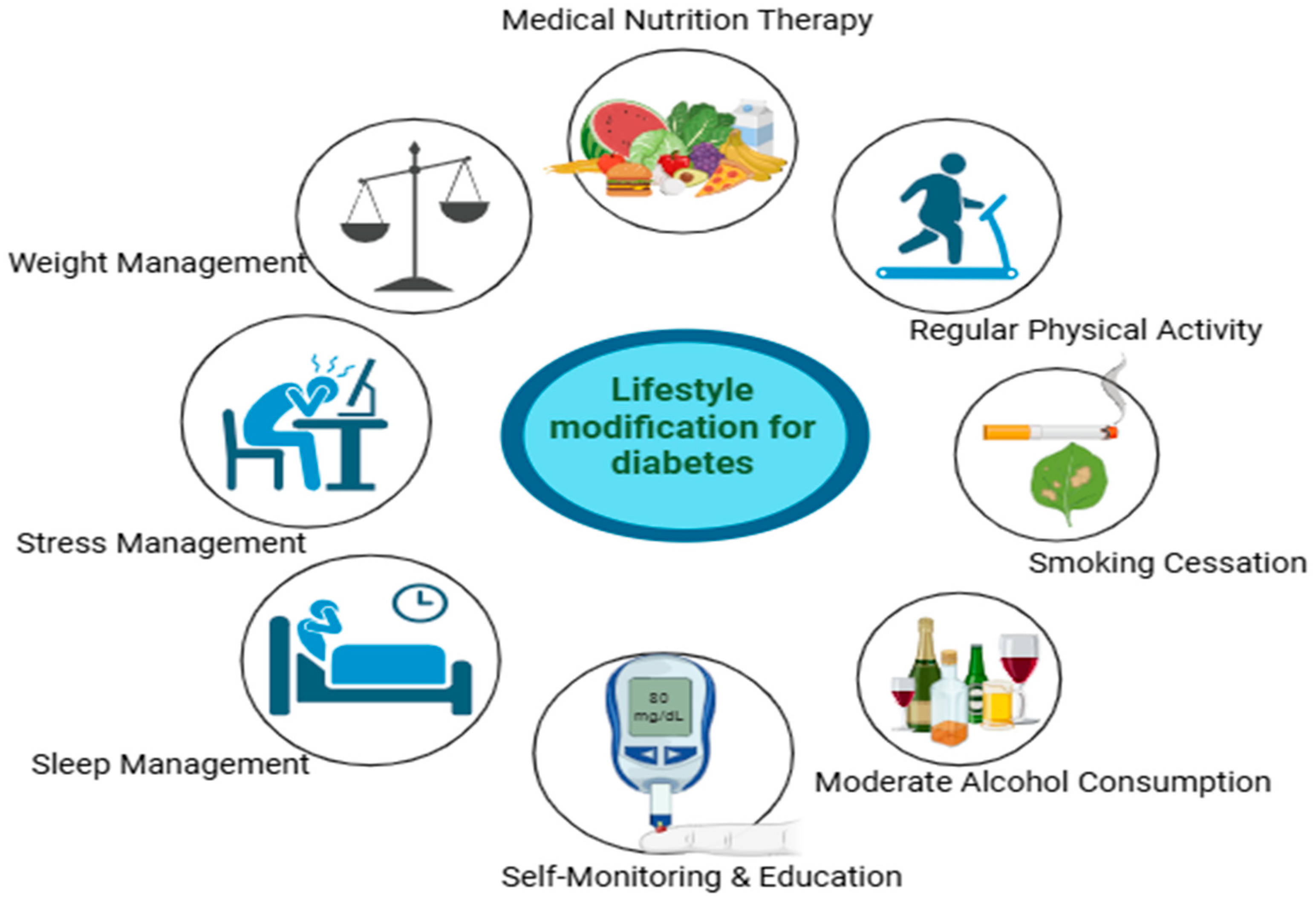 Preprints 190496 g002
