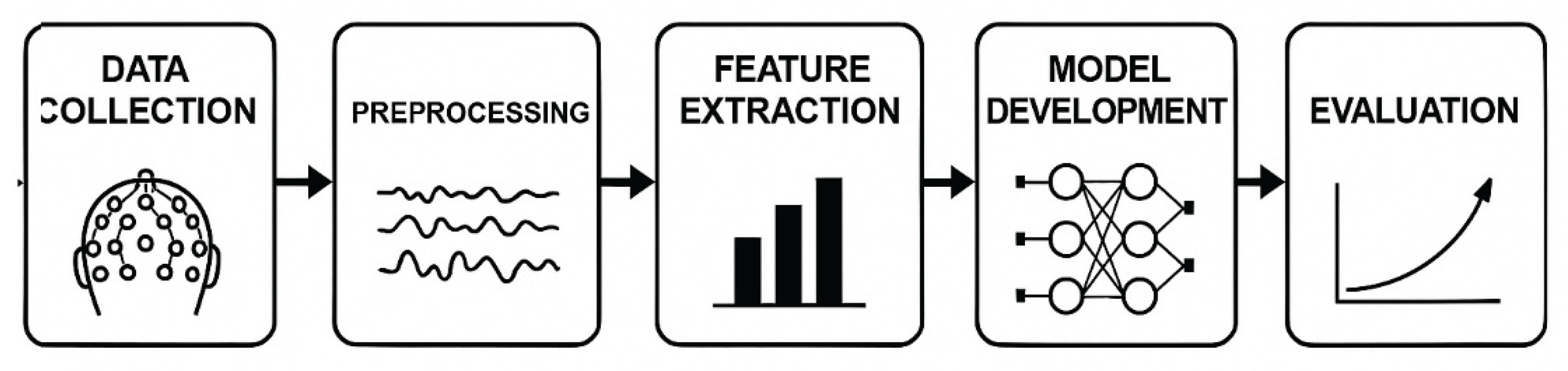 Preprints 164916 g001