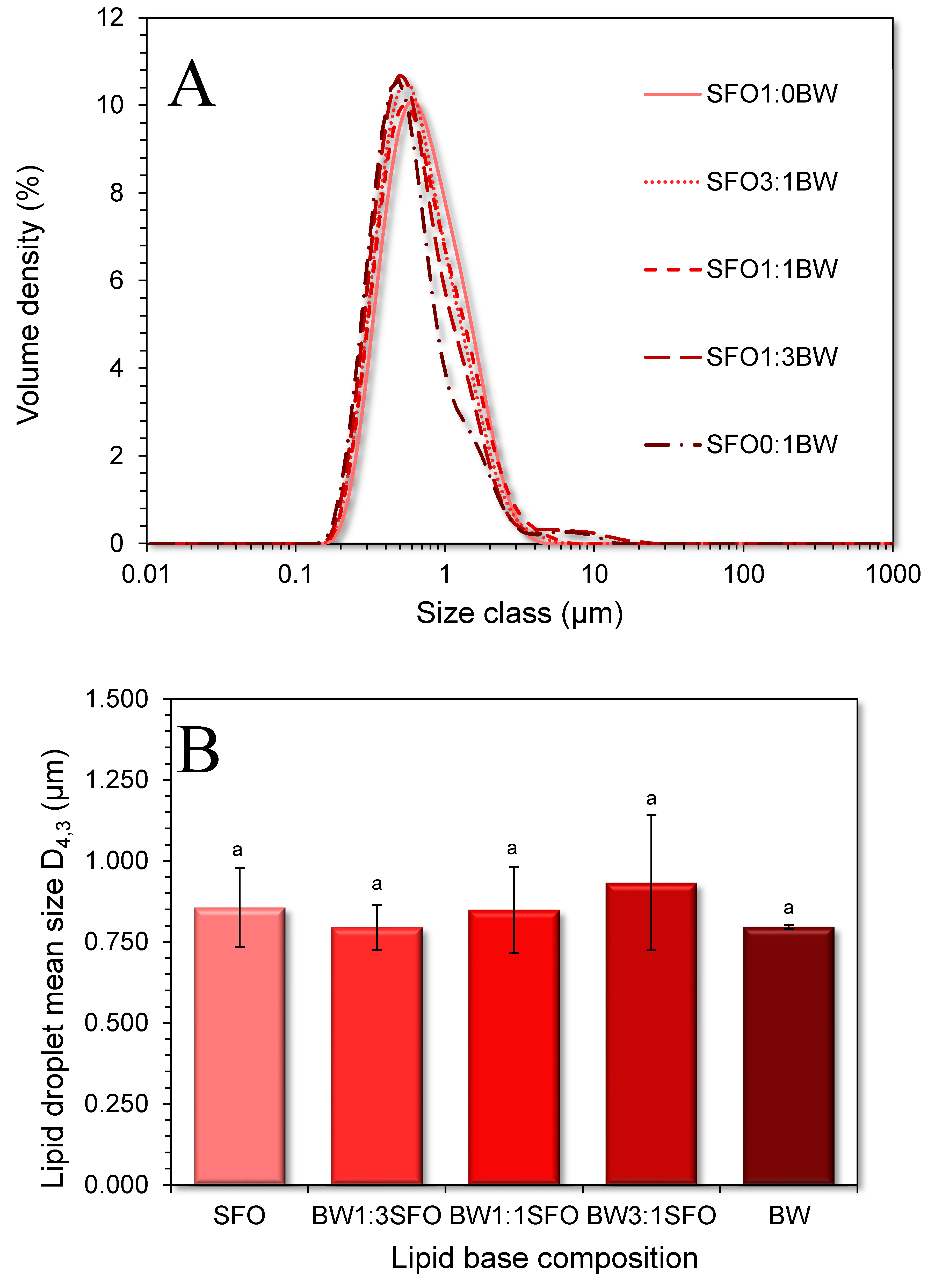 Preprints 208561 g003