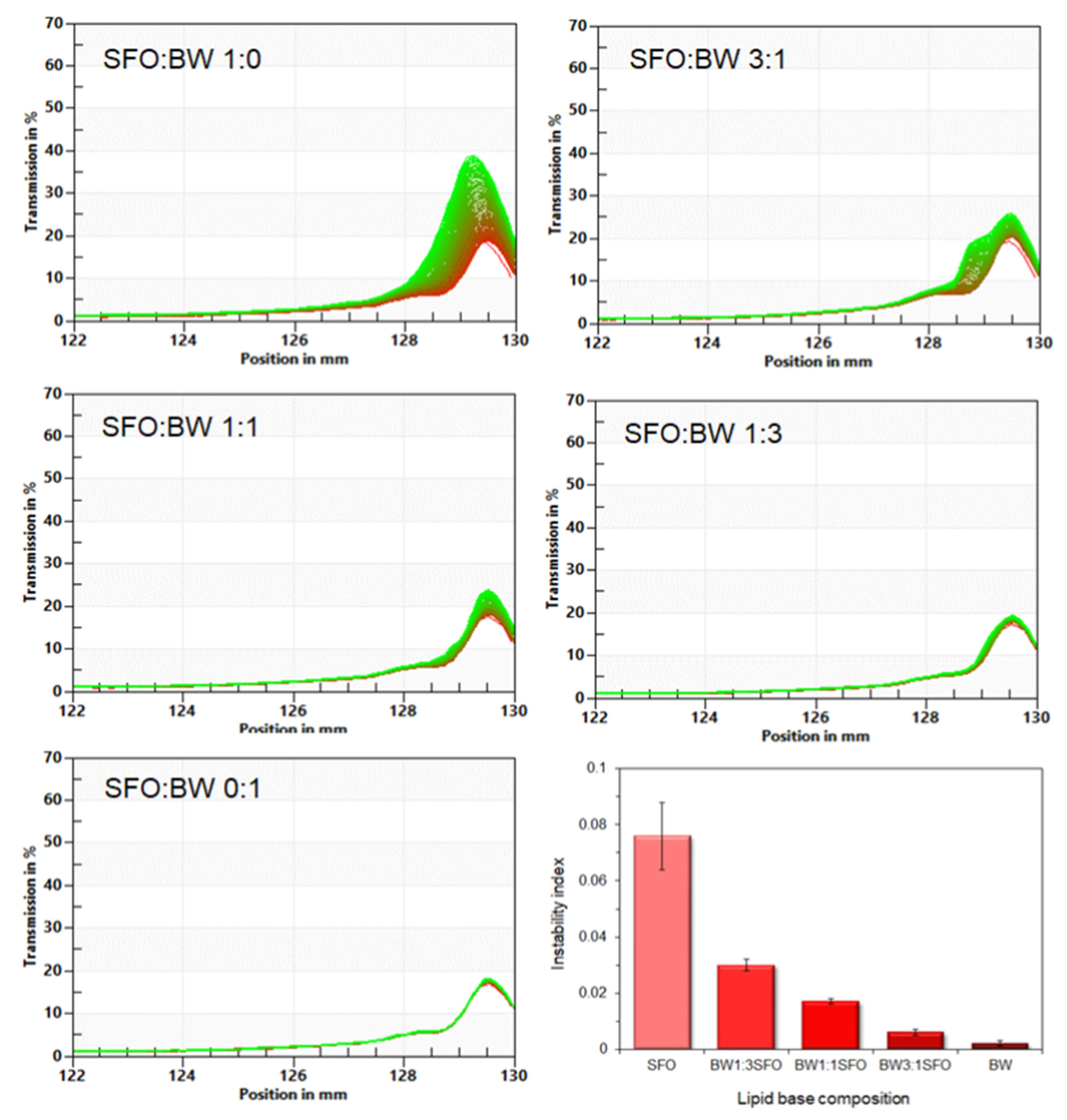 Preprints 208561 g004