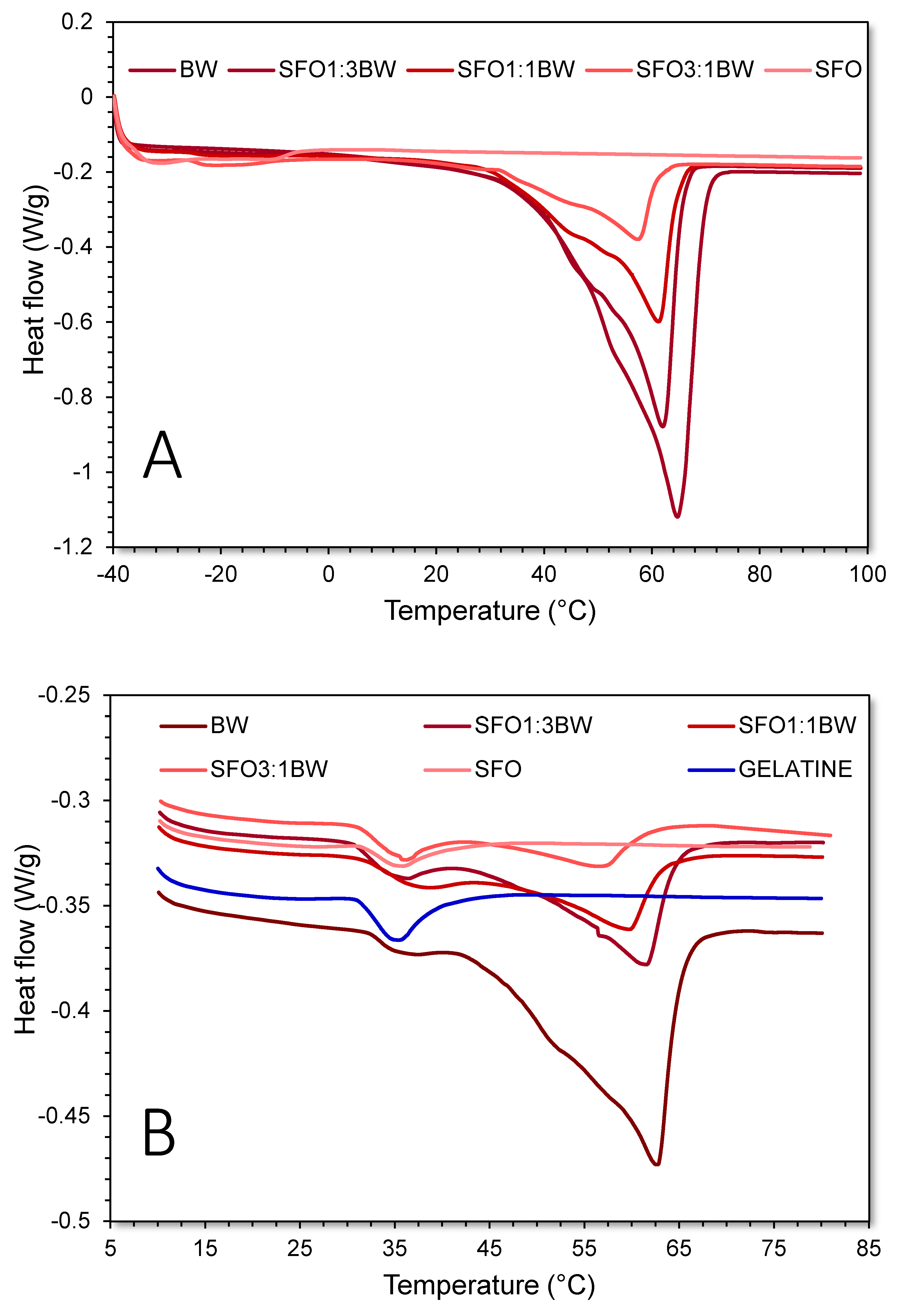 Preprints 208561 g005