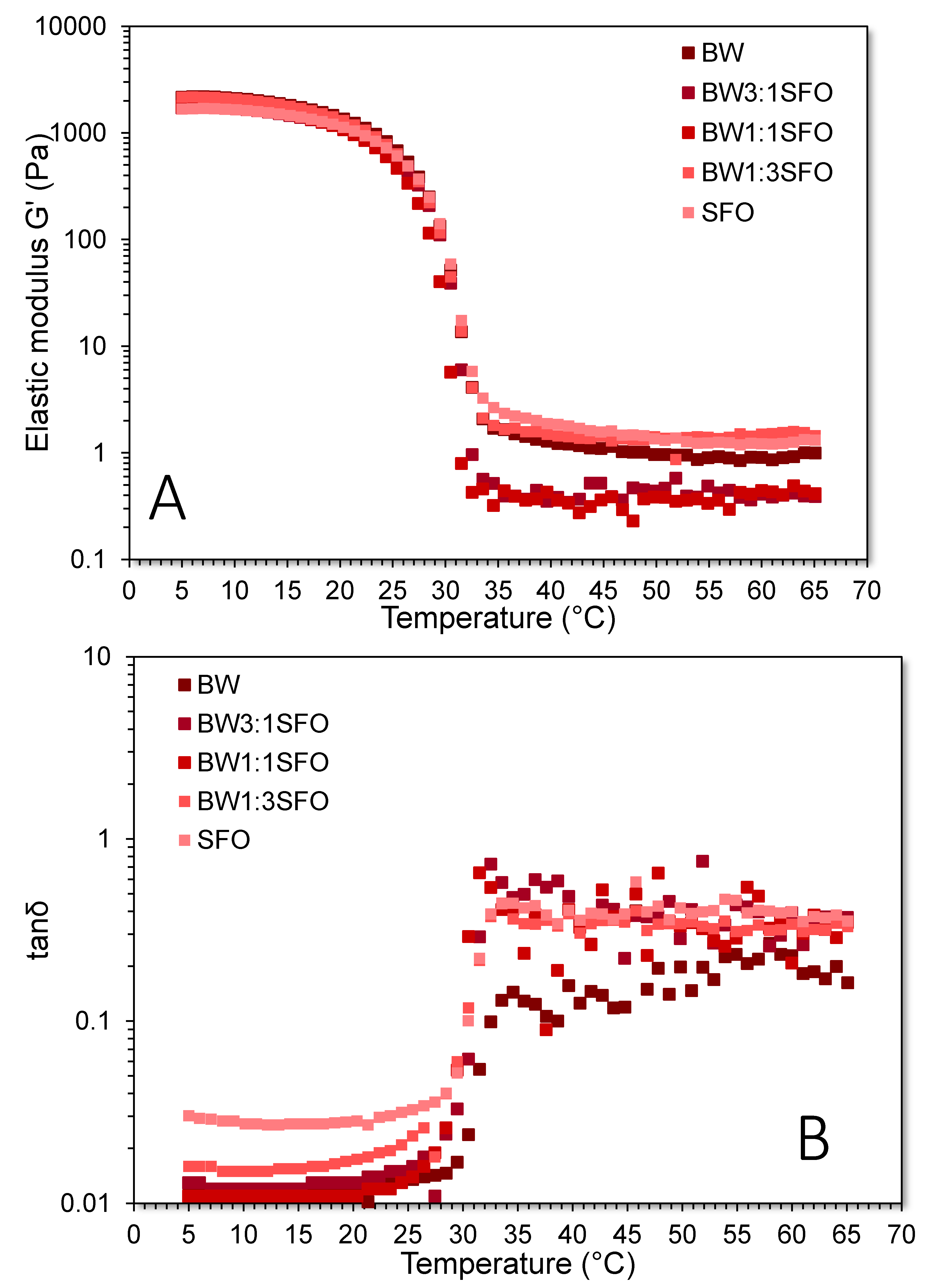 Preprints 208561 g006