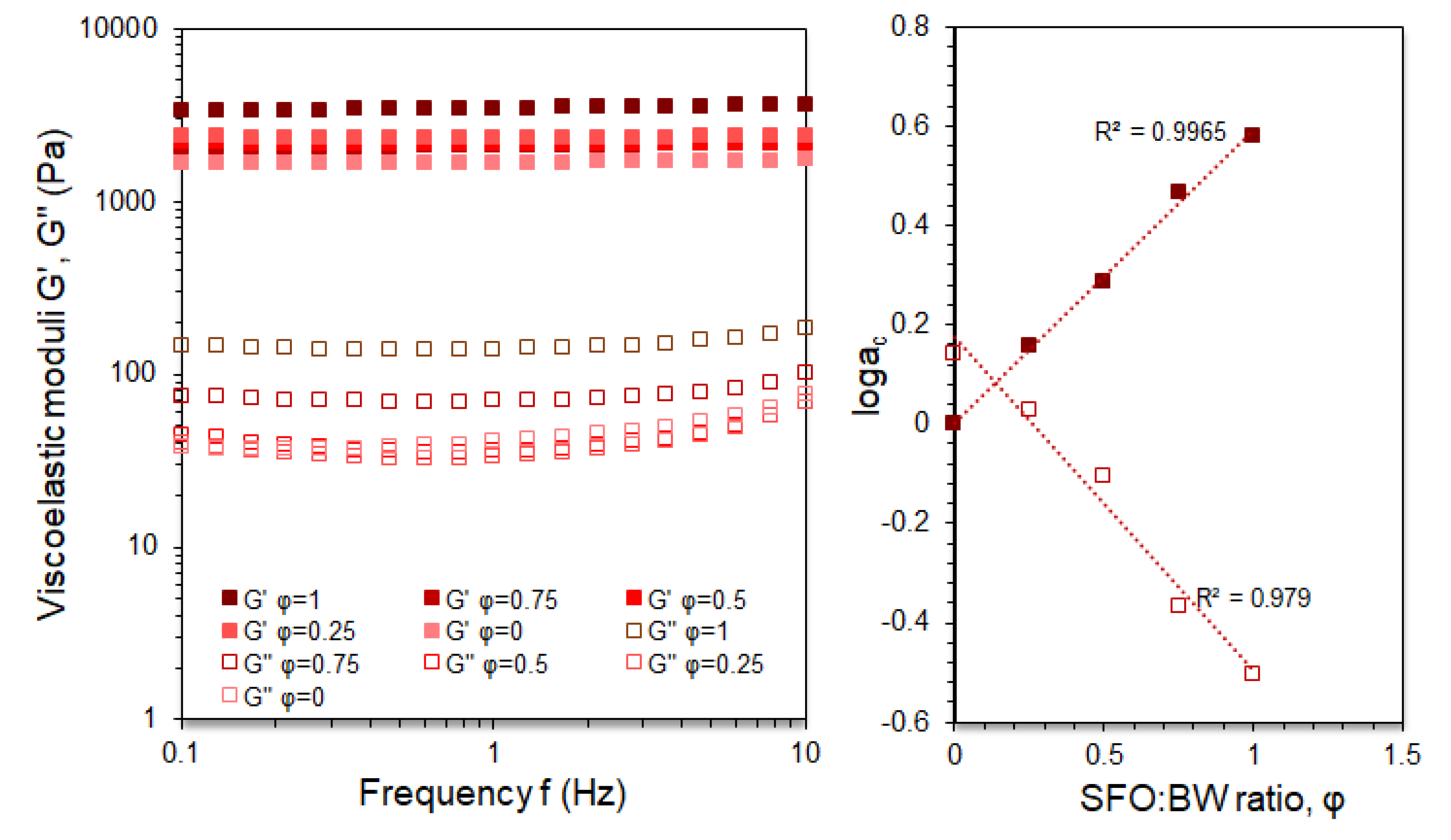 Preprints 208561 g007